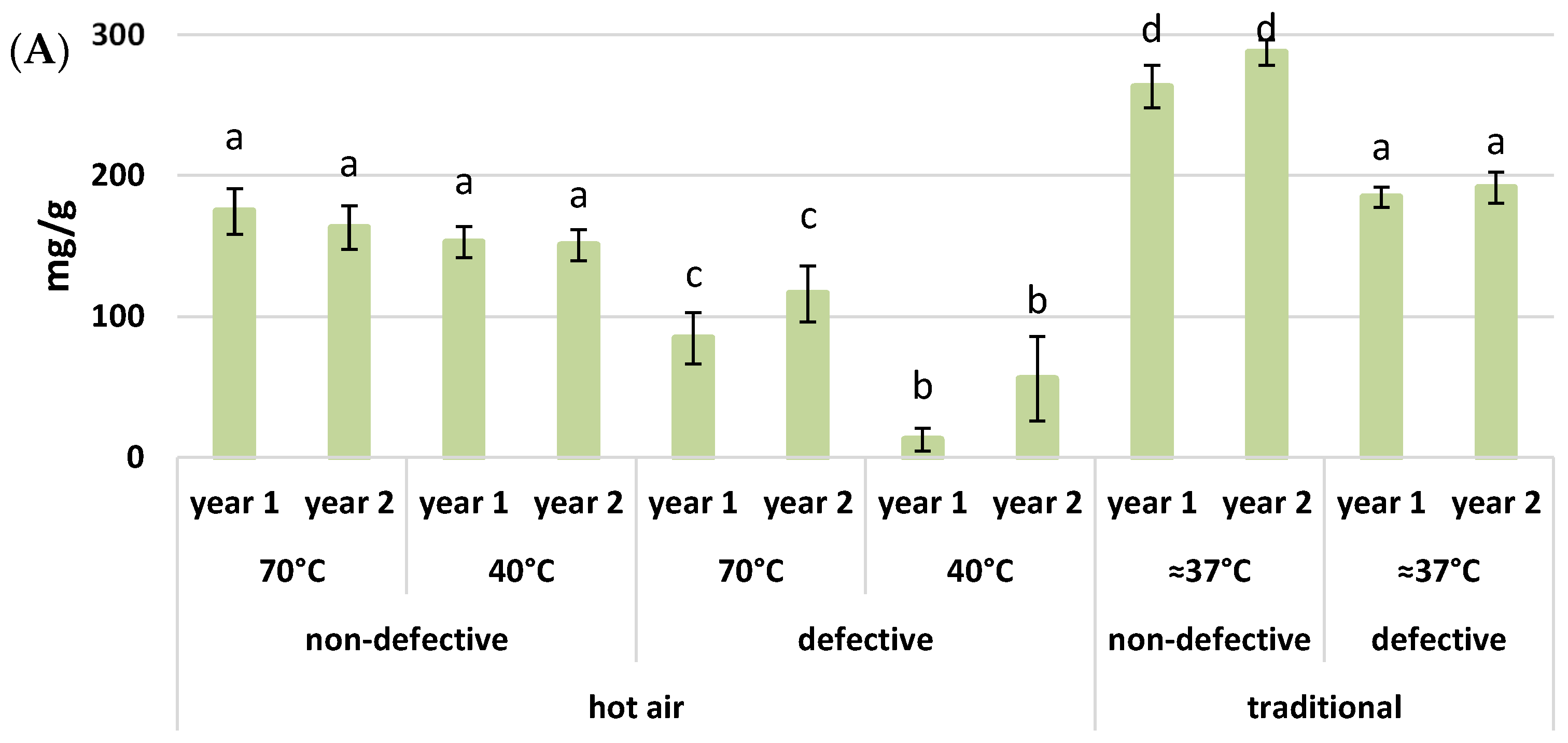 Foods 11 01364 g004a