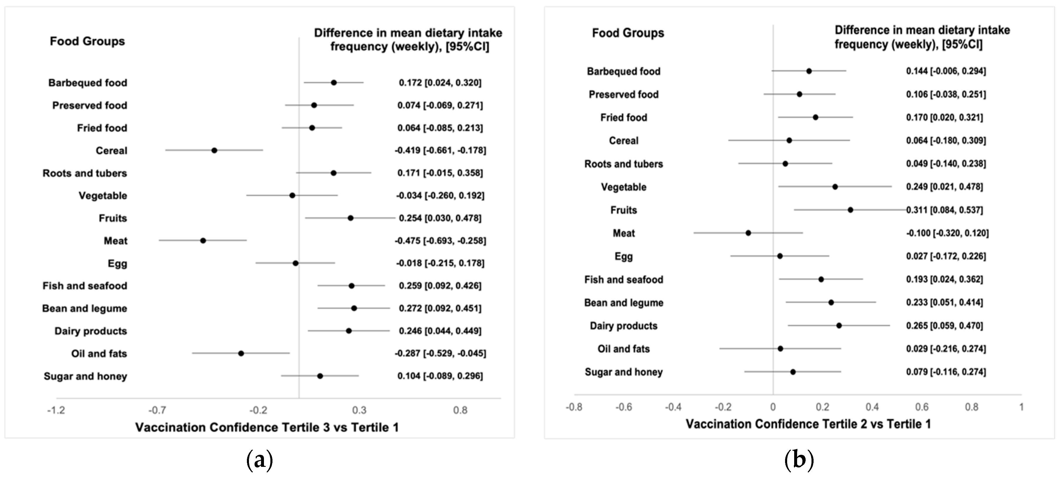 Foods 11 01365 g002a