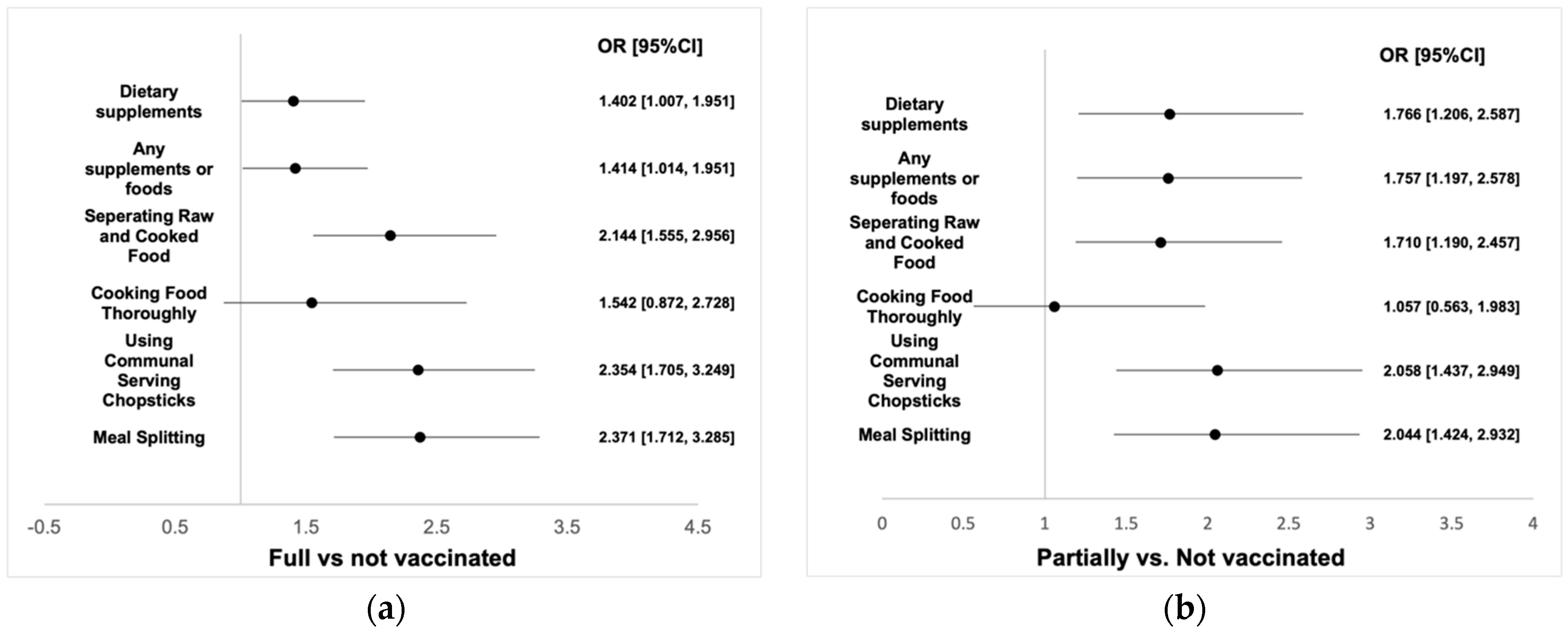 Foods 11 01365 g003a