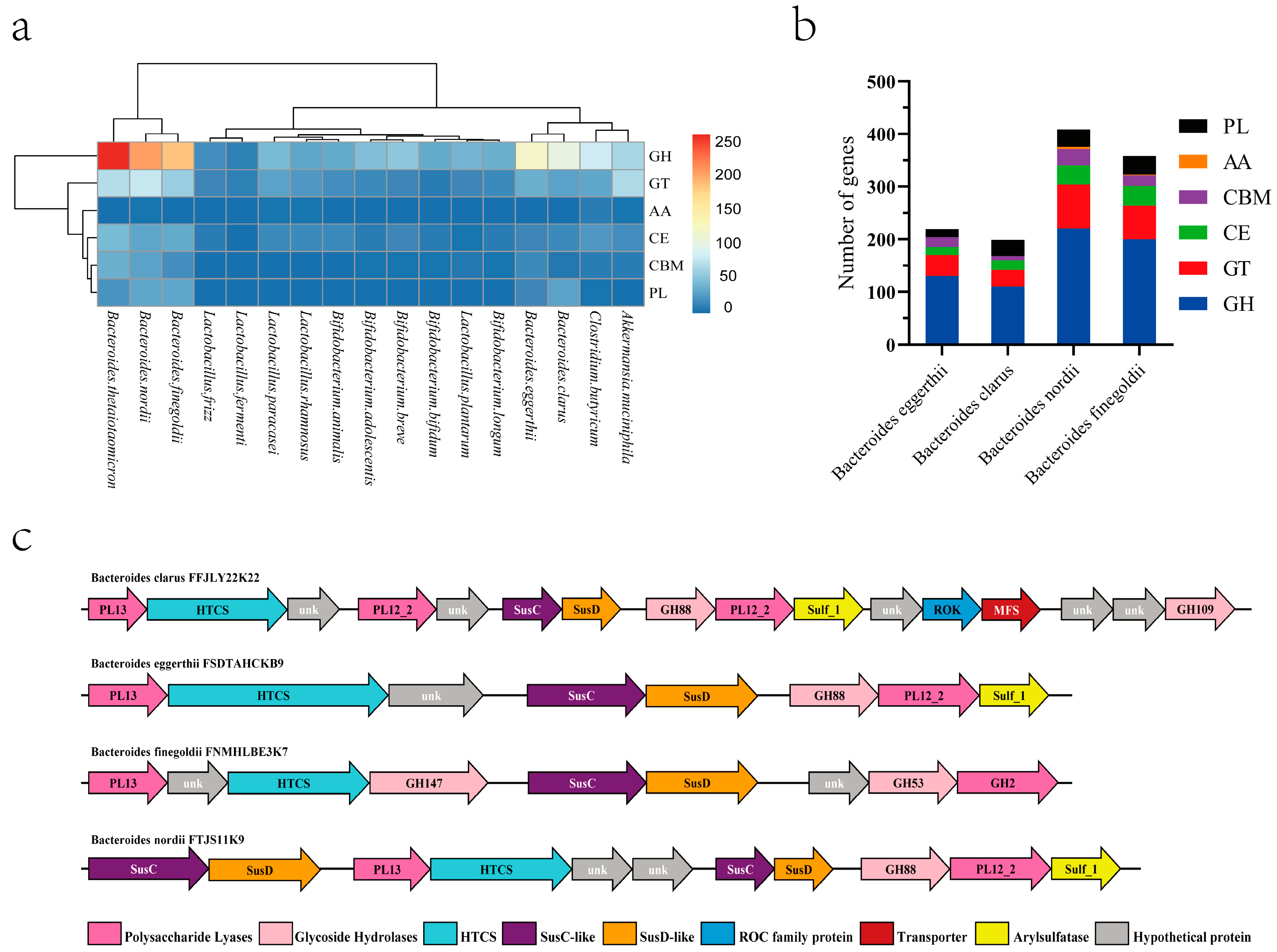 Foods 11 01462 g001 Foods 11 01462 g001