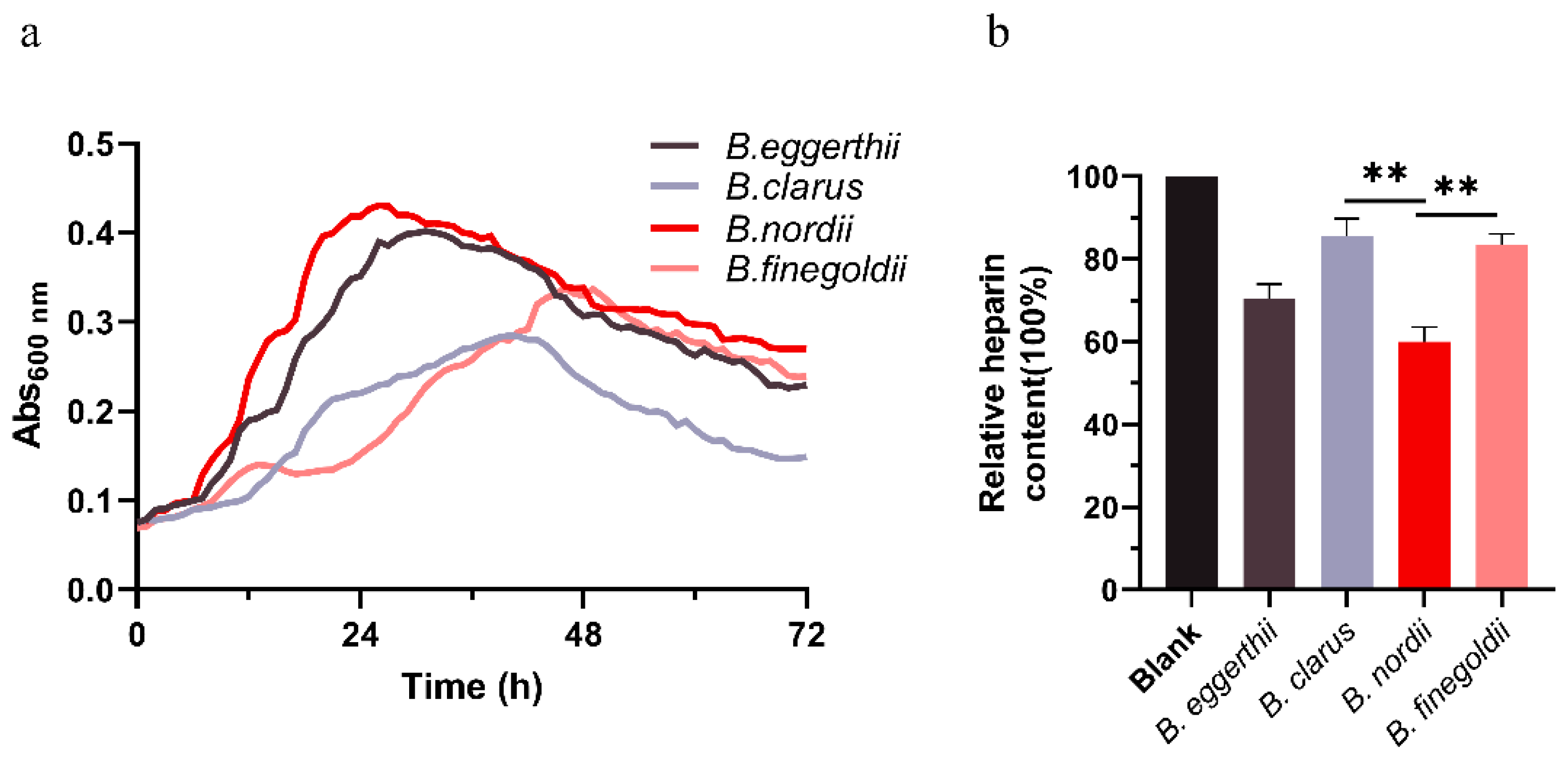 Foods 11 01462 g002 Foods 11 01462 g002