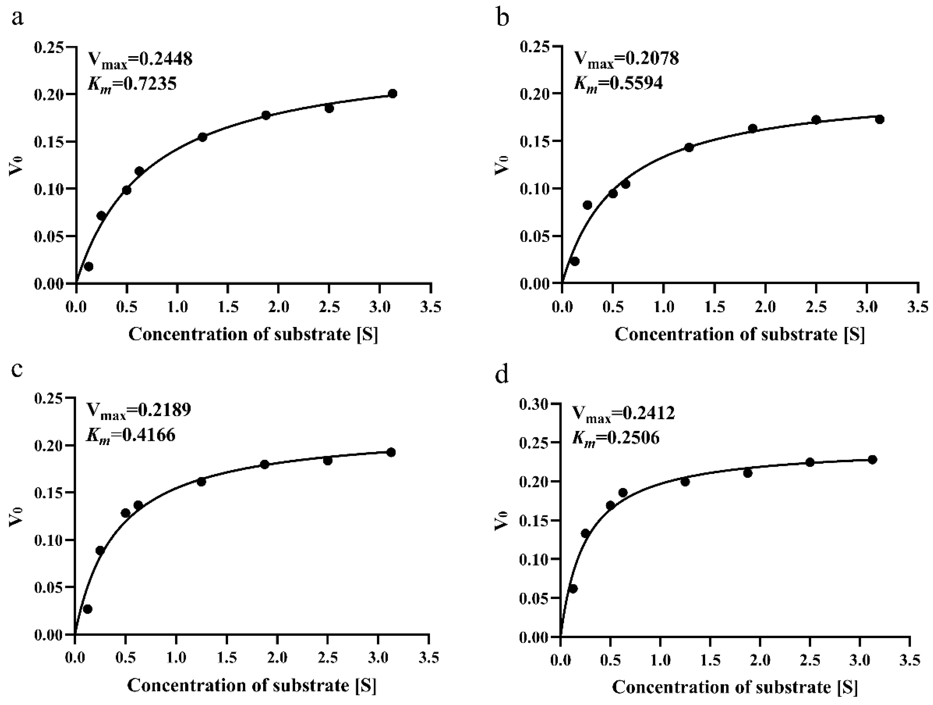 Foods 11 01462 g006 Foods 11 01462 g006