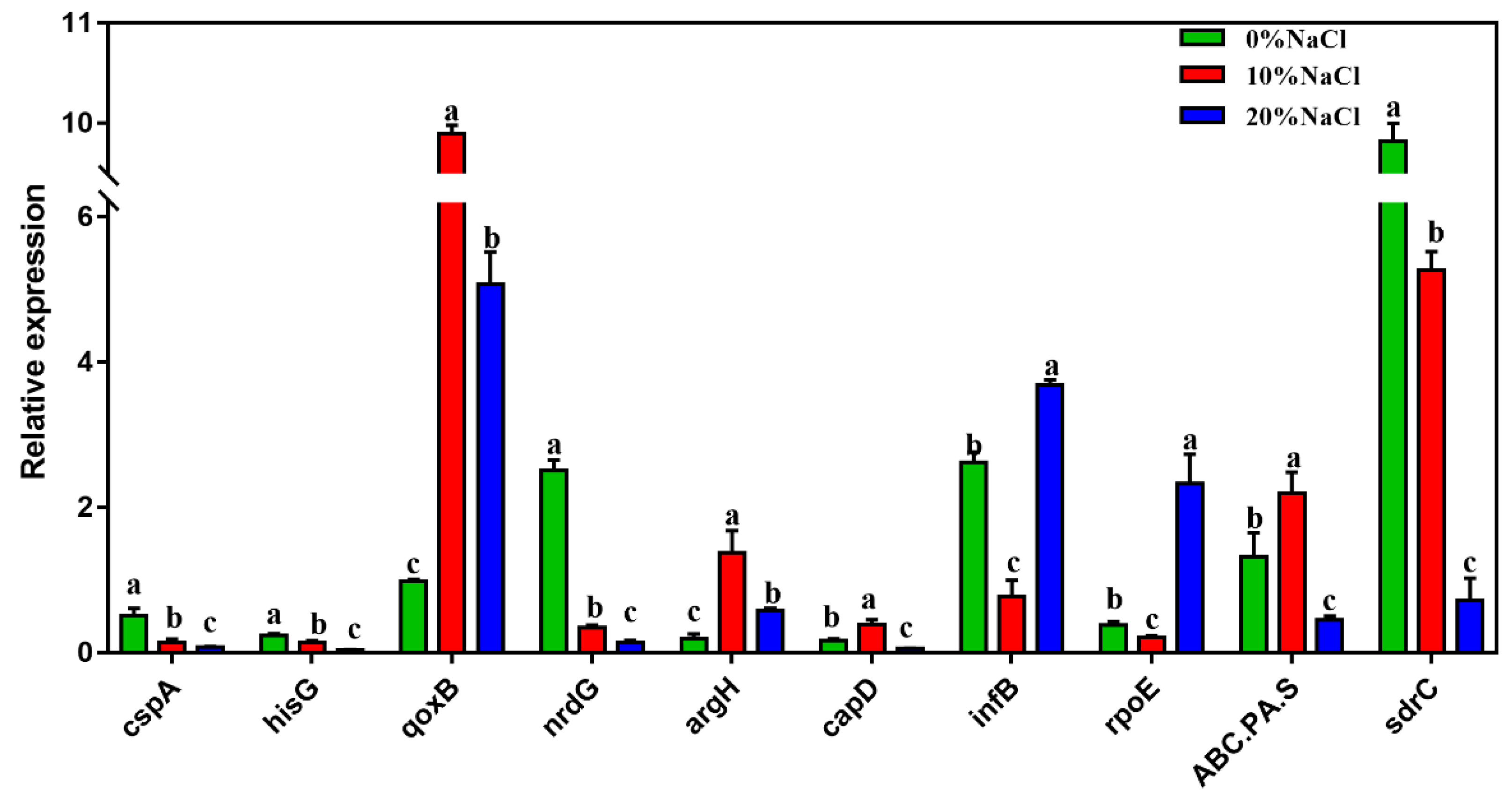 Foods 11 01503 g006 Foods 11 01503 g006