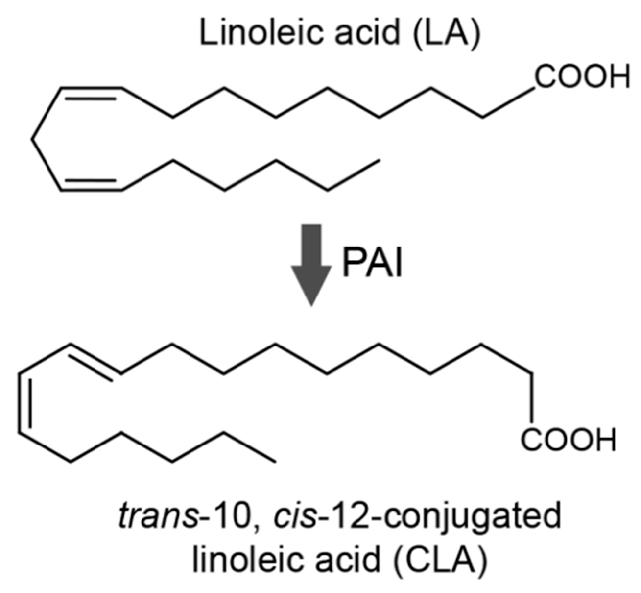 Foods | Free Full-Text | Enhanced Soluble Expression of Linoleic Acid  Isomerase by Coordinated Regulation of Promoter and Fusion Tag in  Escherichia coli