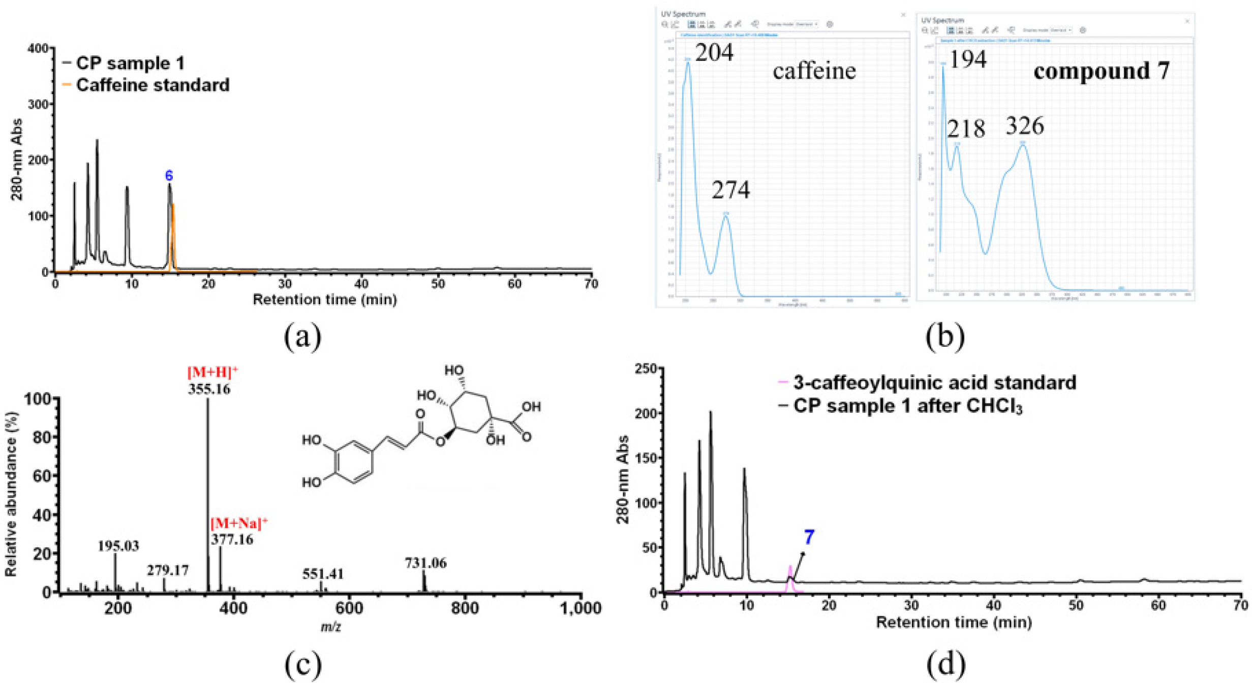 Foods | Free Full-Text | Preliminary Characterization of Phytochemicals and  Polysaccharides in Diverse Coffee Cascara Samples: Identification,  Quantification and Discovery of Novel Compounds | HTML