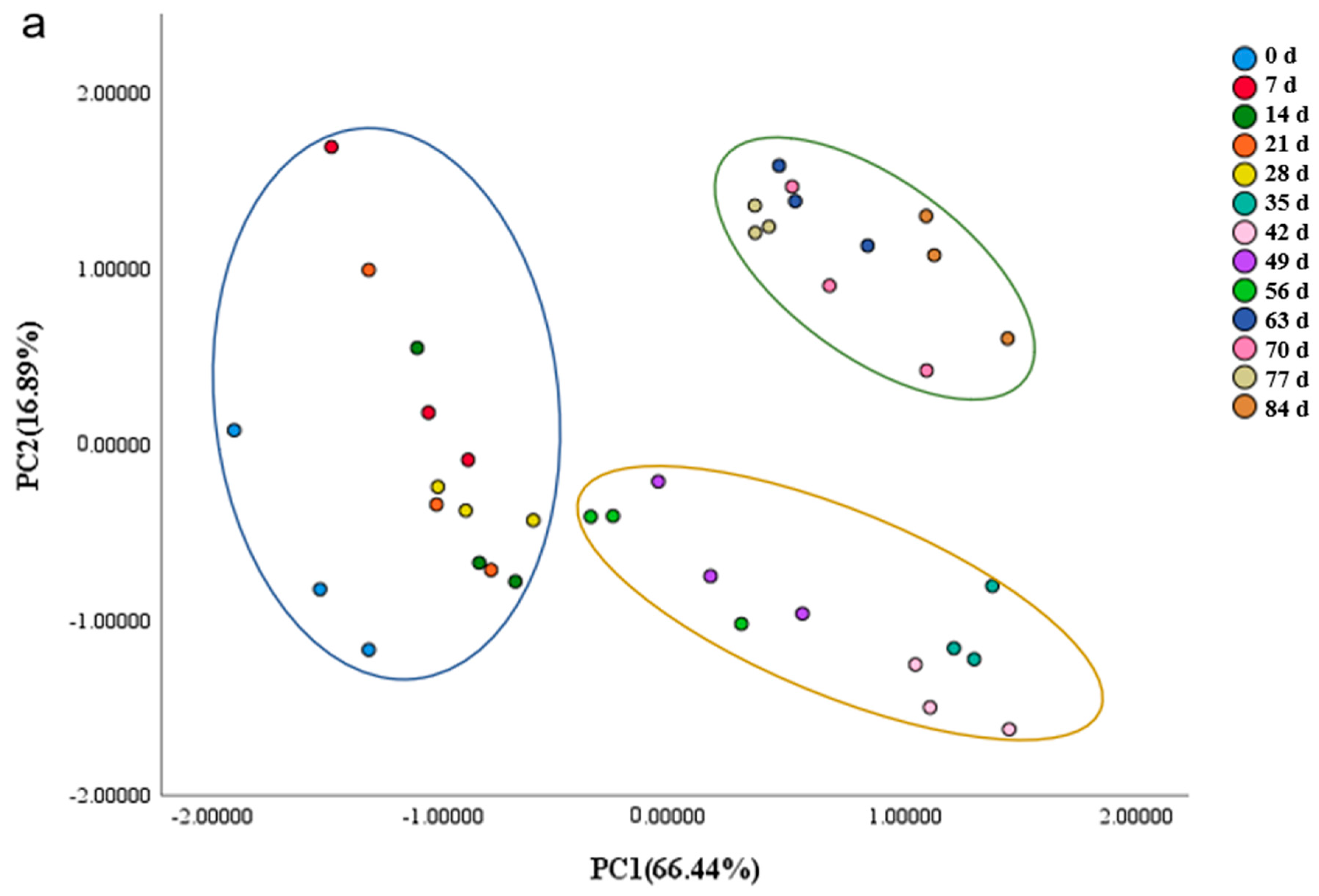 Foods 11 01762 g004a