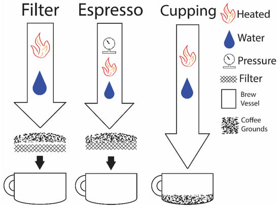 NEAPOLITAN COFFEE POT 3 CUPS + BARBERA CAN - GROUND COFFEE BLENDS