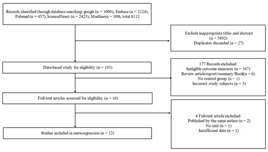 Foods | Free Full-Text | The Regulation of Micro-Organisms&rsquo 