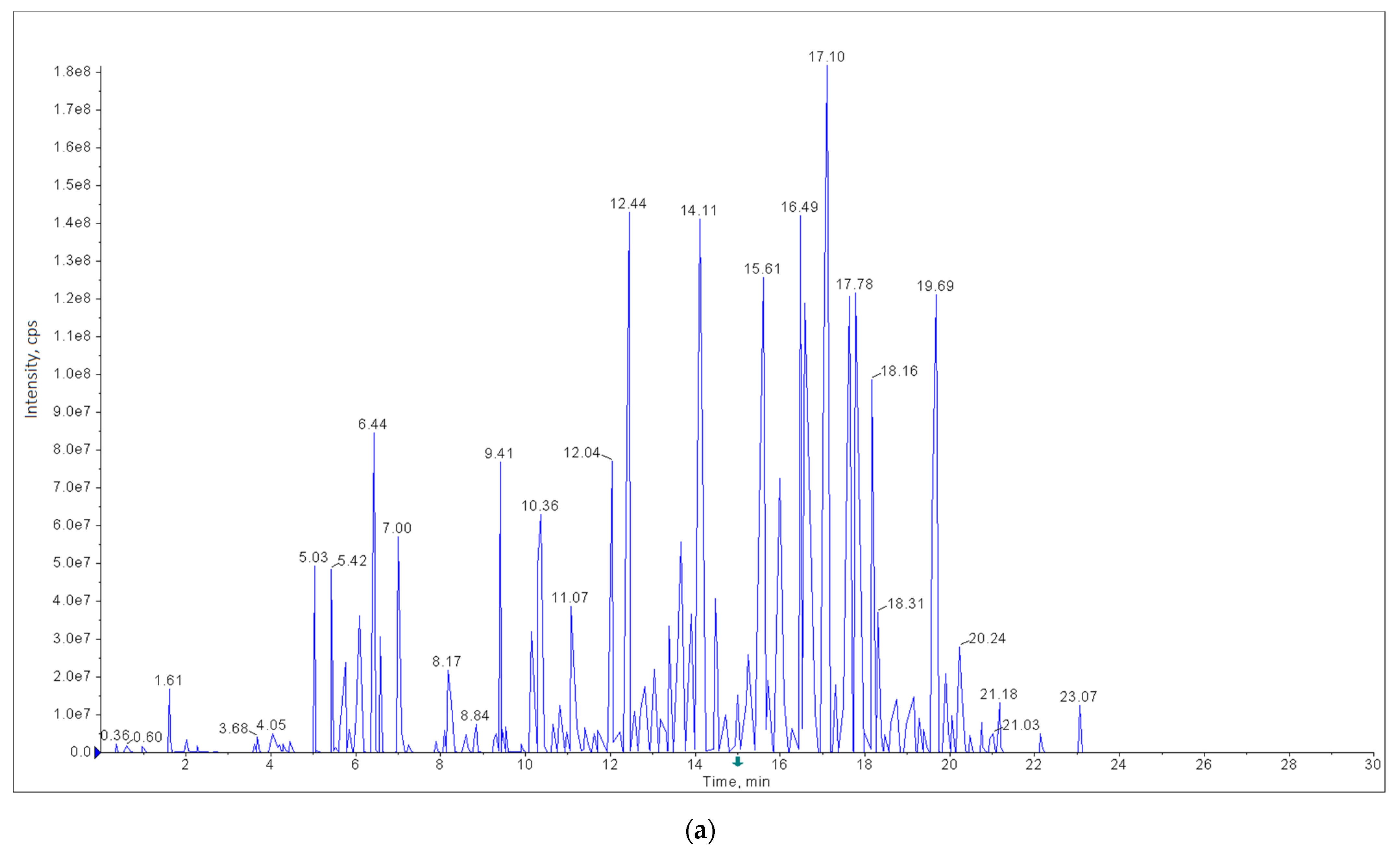 Foods 11 01963 g001a