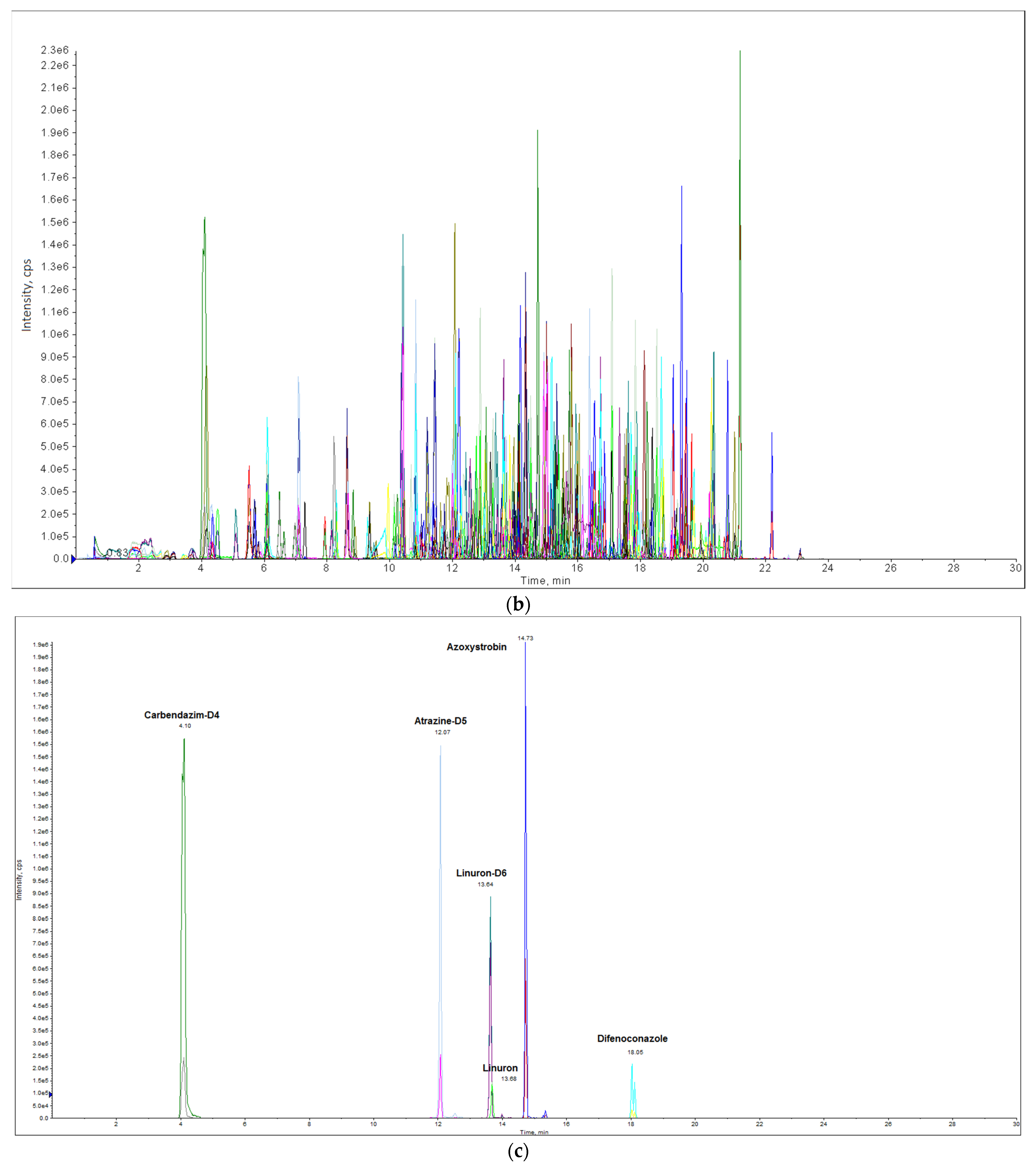 Foods 11 01963 g001b