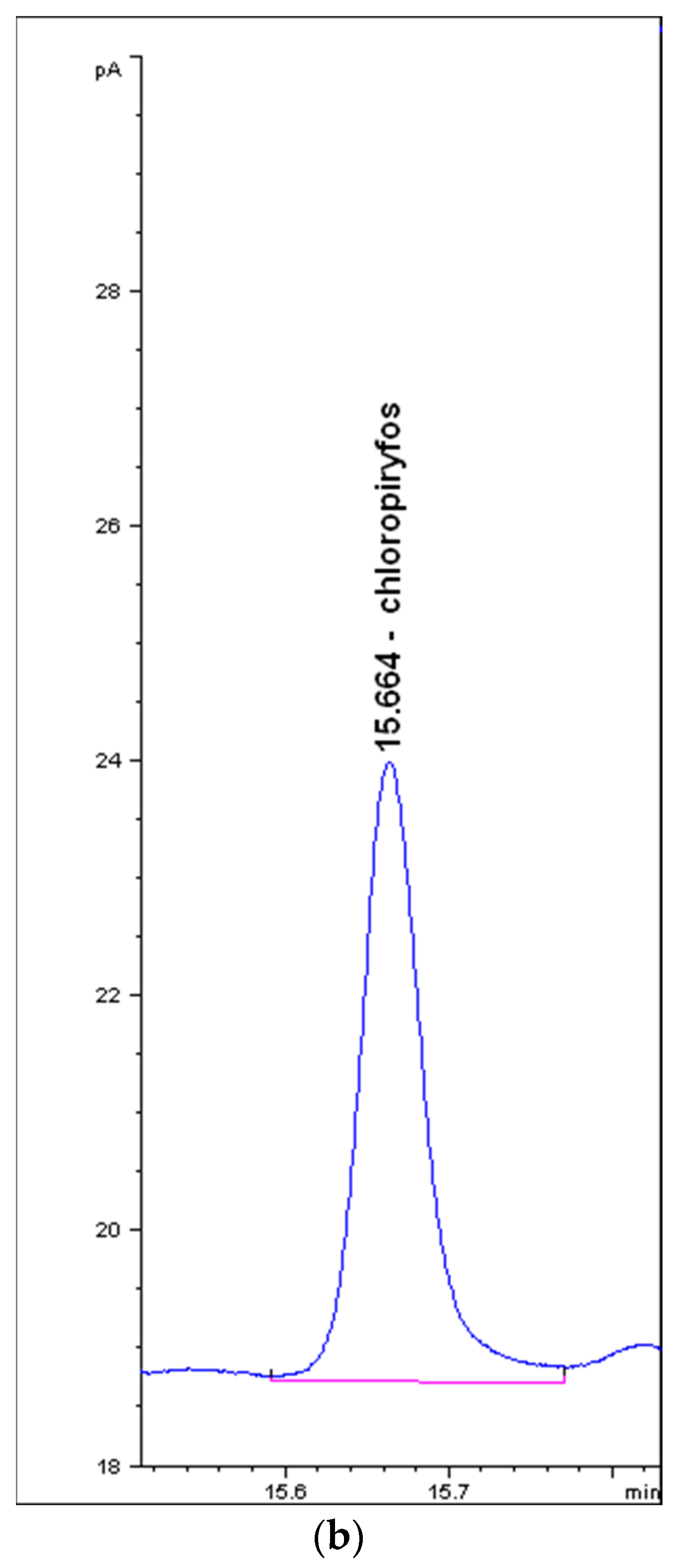 Foods 11 01963 g002b