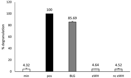 In Vivo Tests - Mérieux NutriSciences