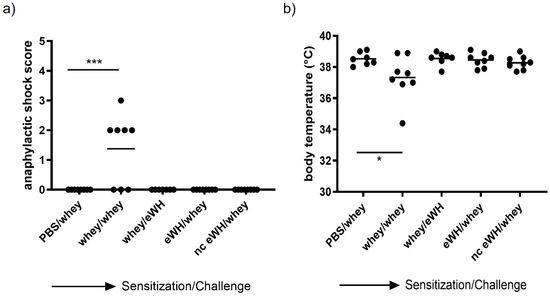 In Vivo Tests - Mérieux NutriSciences