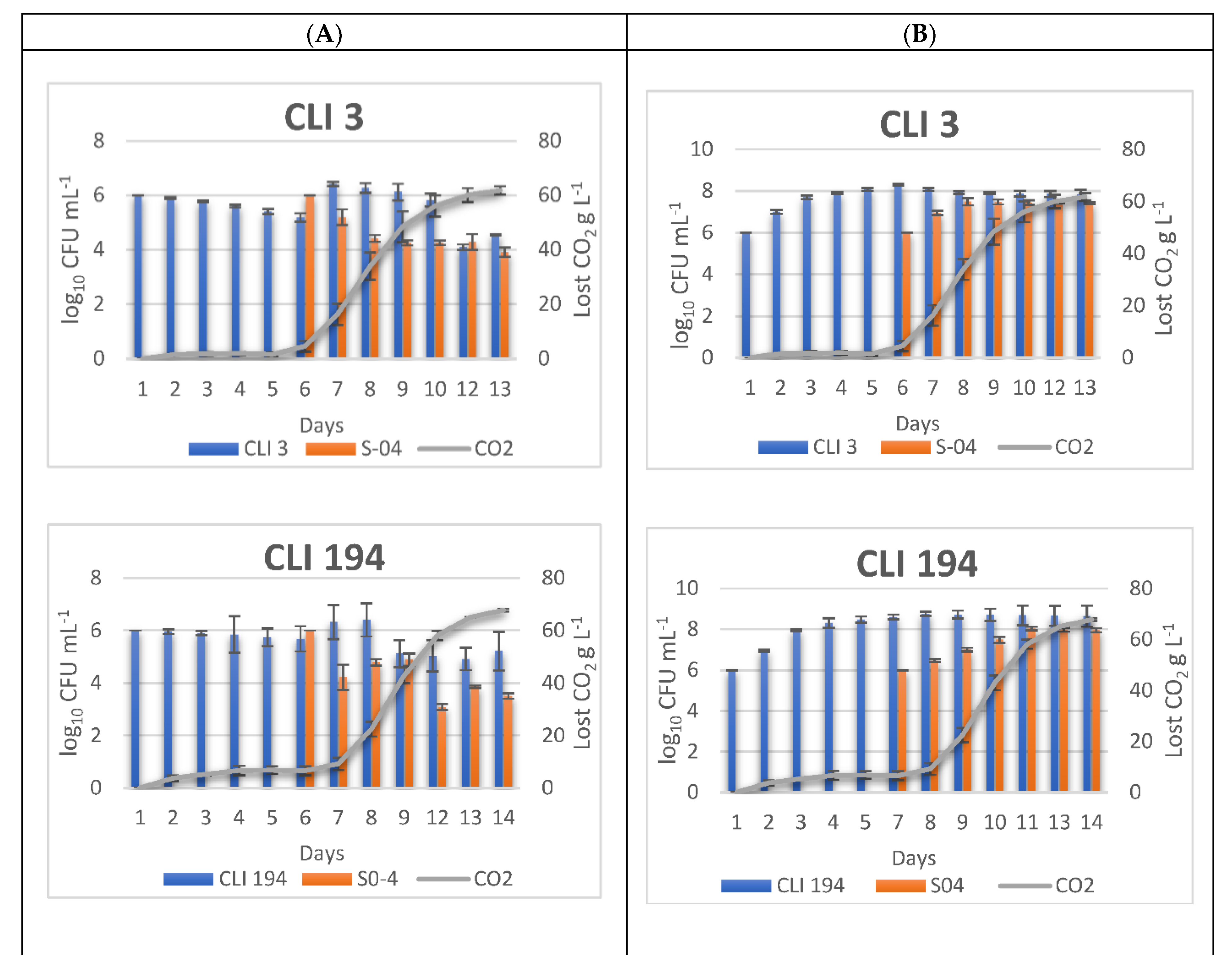 Foods 11 02029 g002a