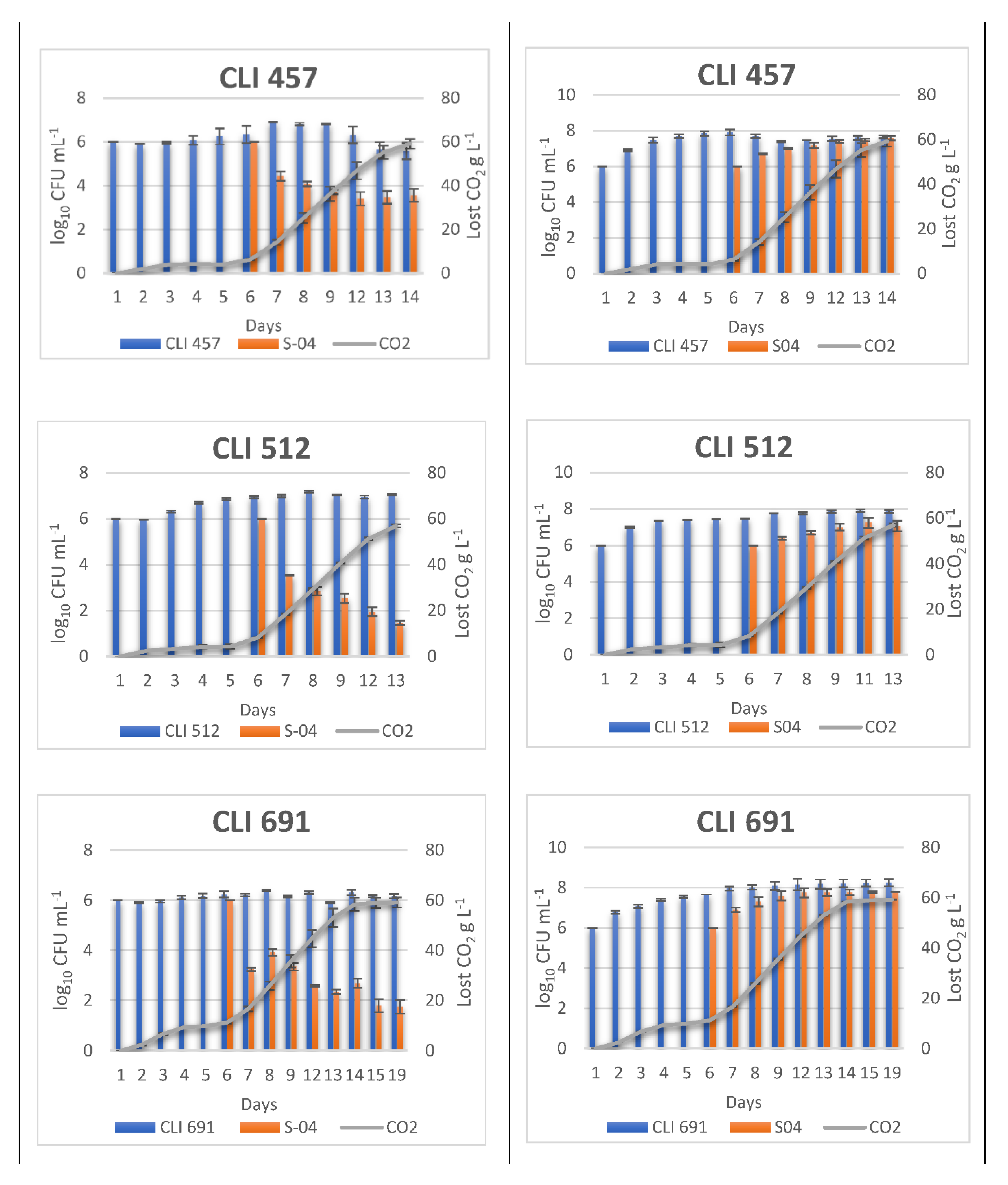 Foods 11 02029 g002b