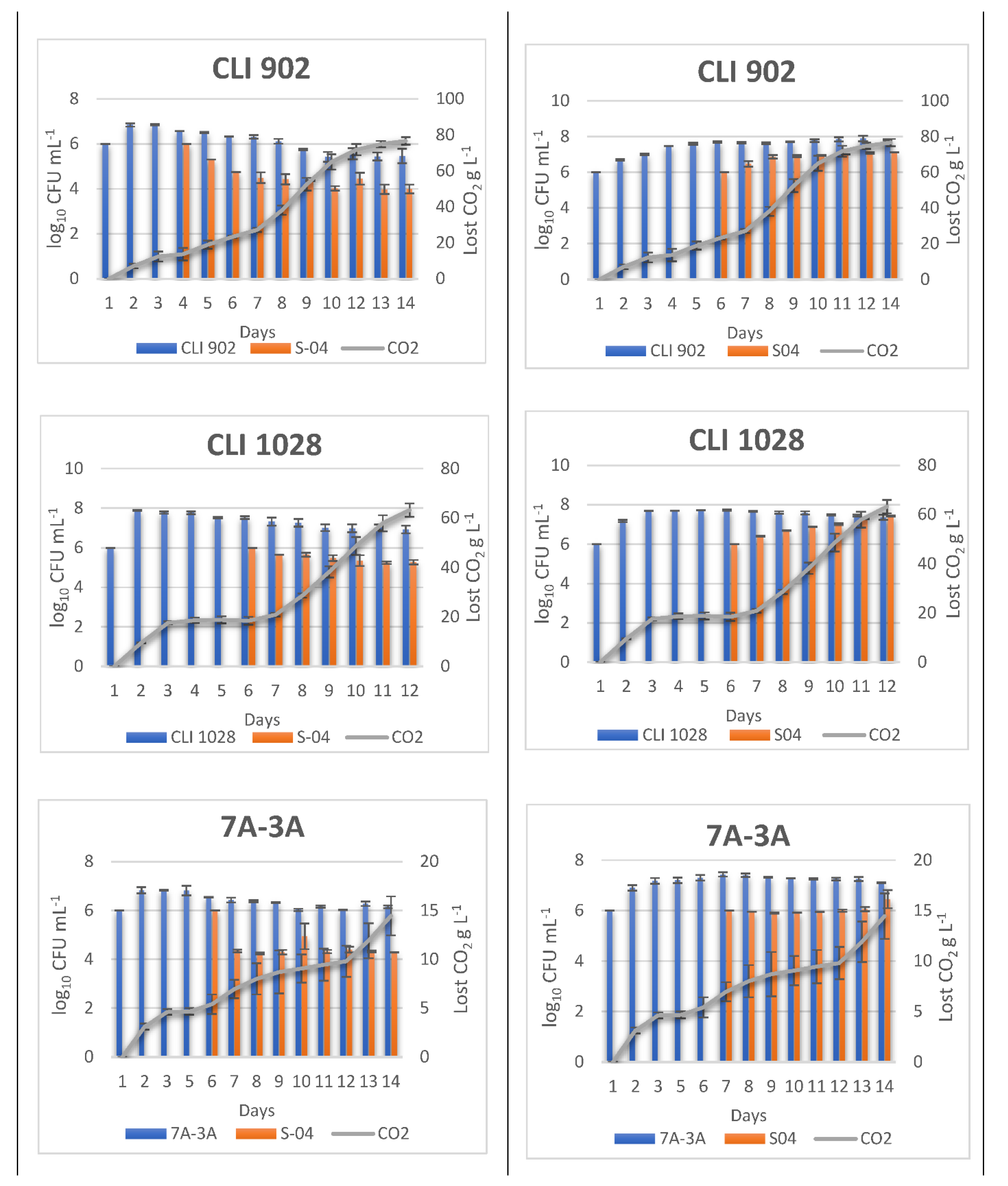 Foods 11 02029 g002c