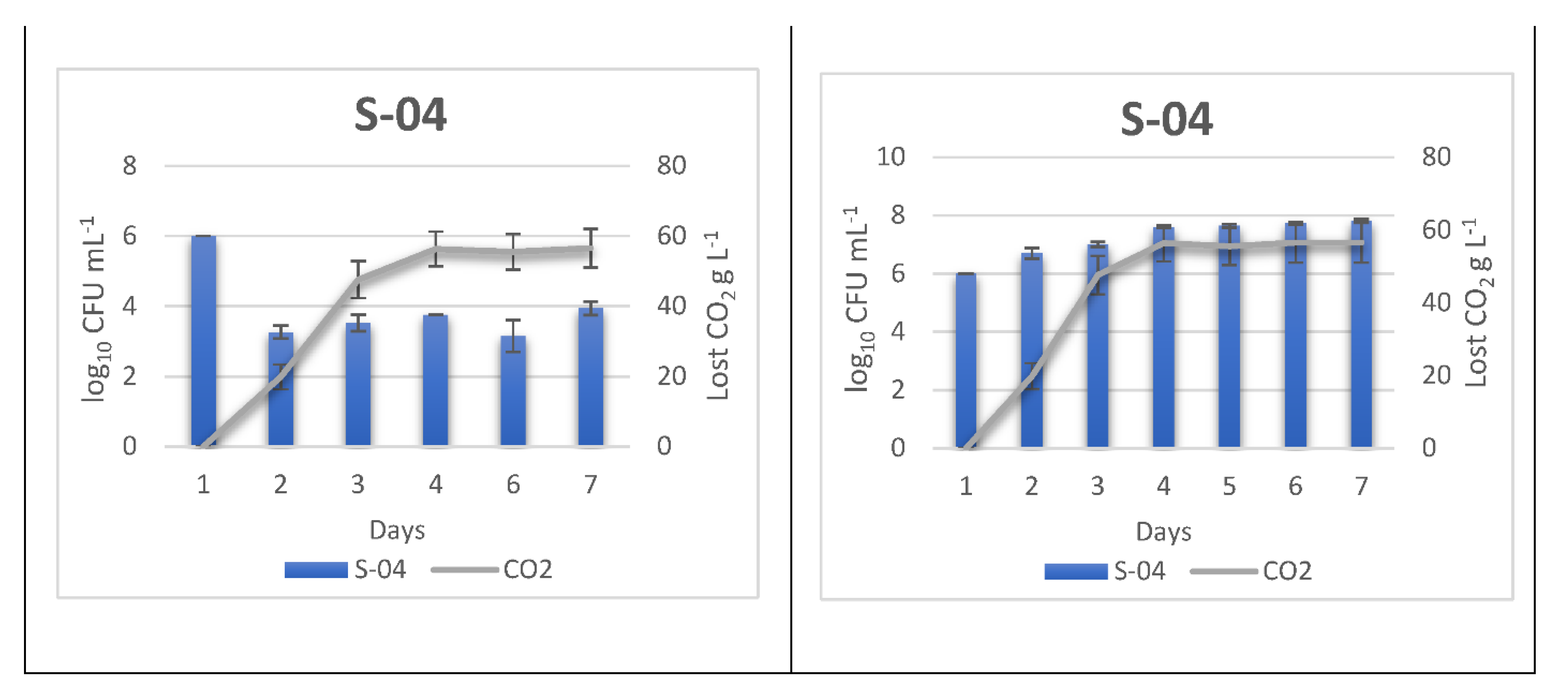 Foods 11 02029 g002d