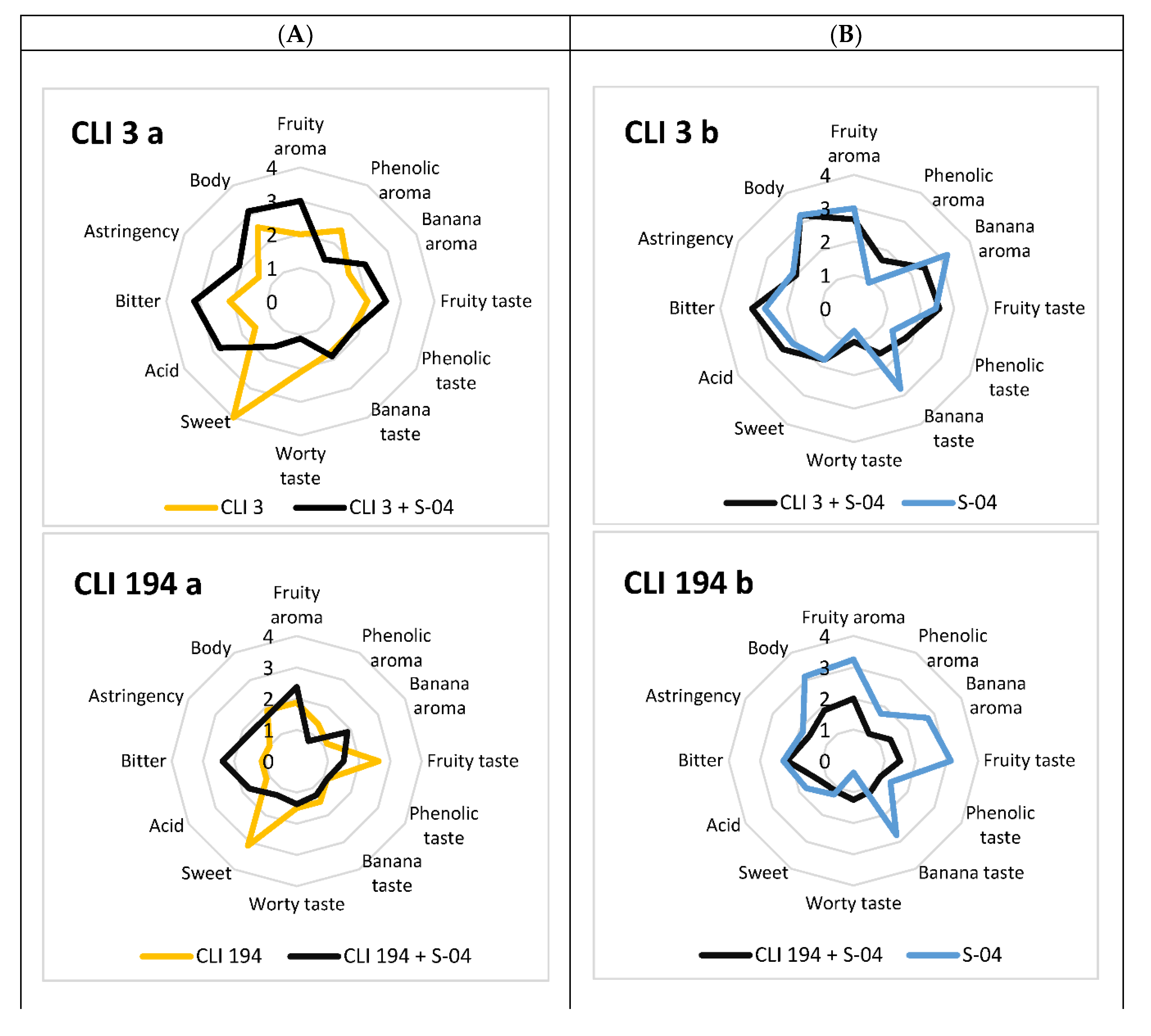 Foods 11 02029 g004a