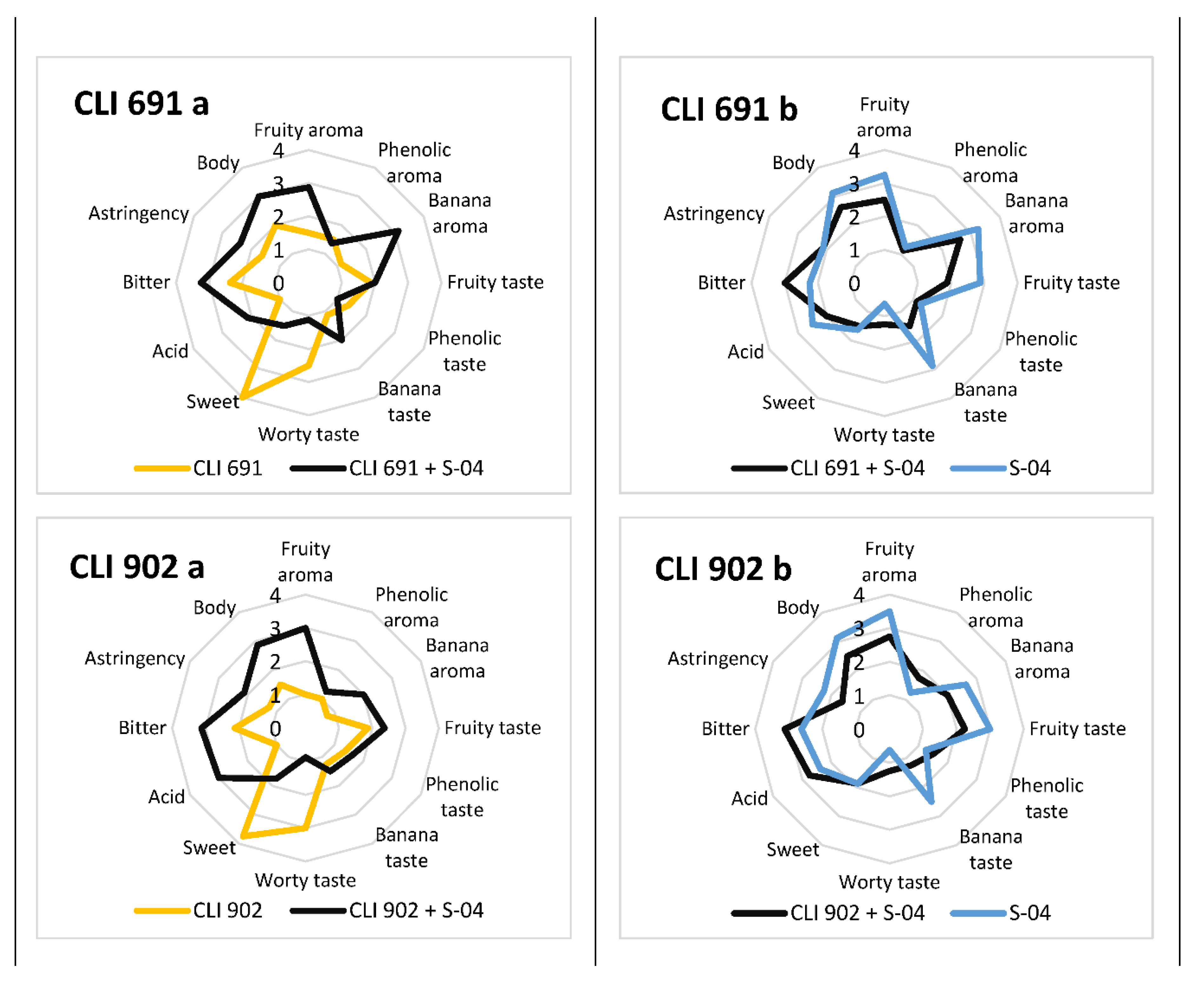 Foods 11 02029 g004c