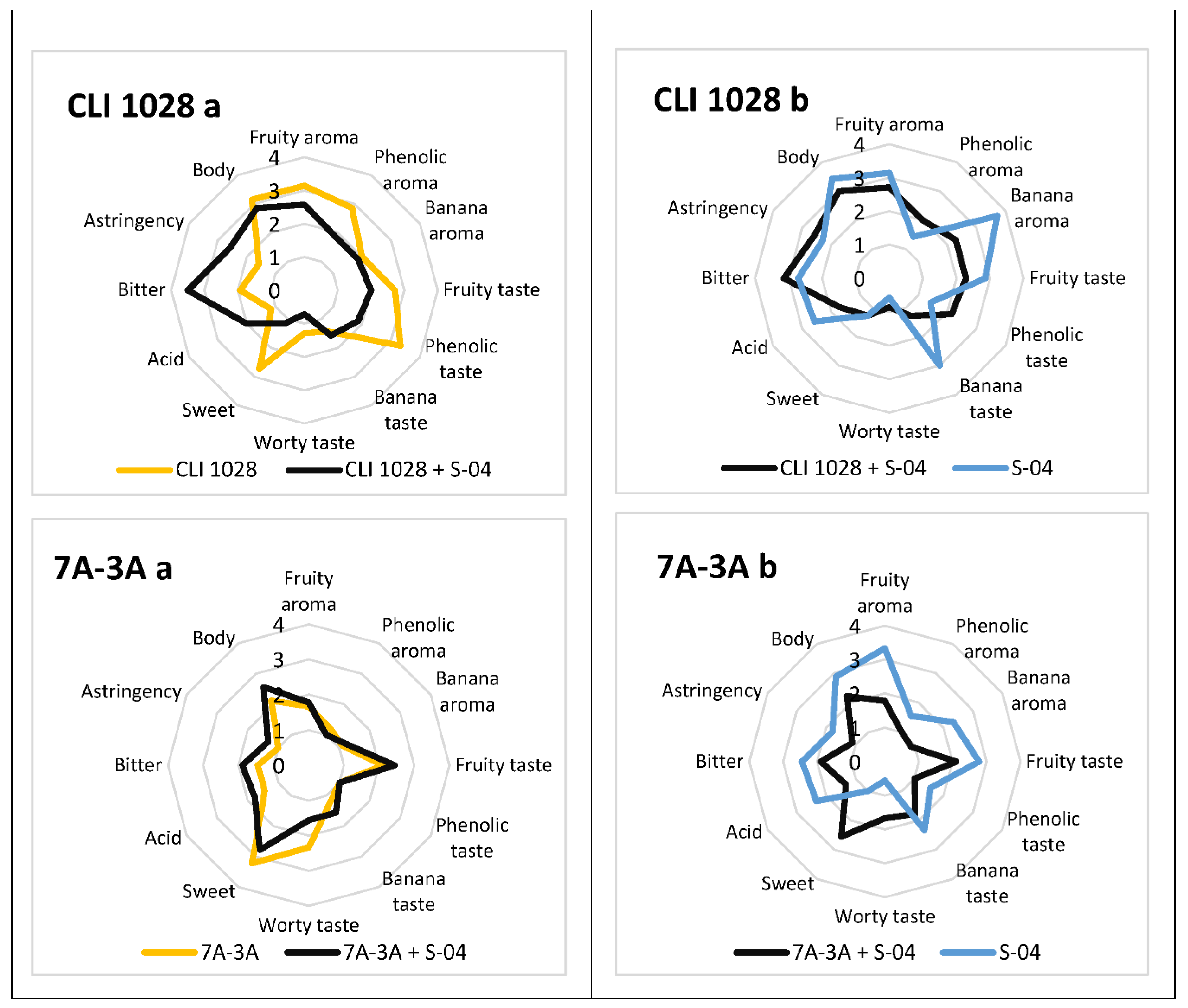 Foods 11 02029 g004d
