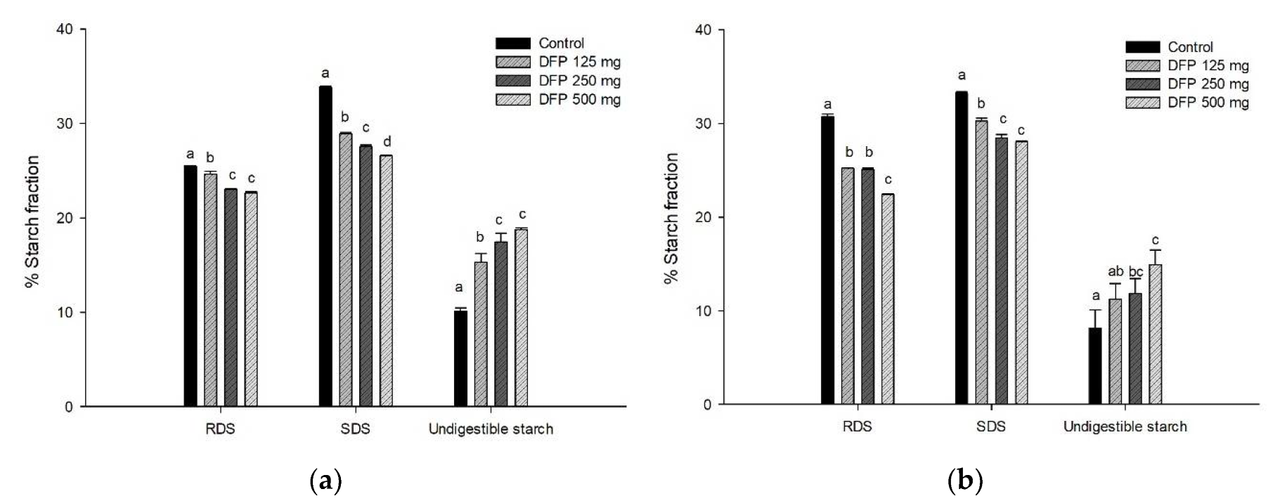 Foods 11 02031 g002a