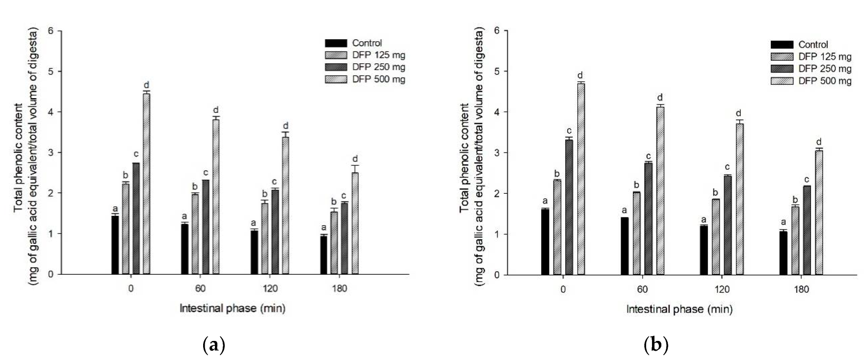 Foods 11 02031 g003a