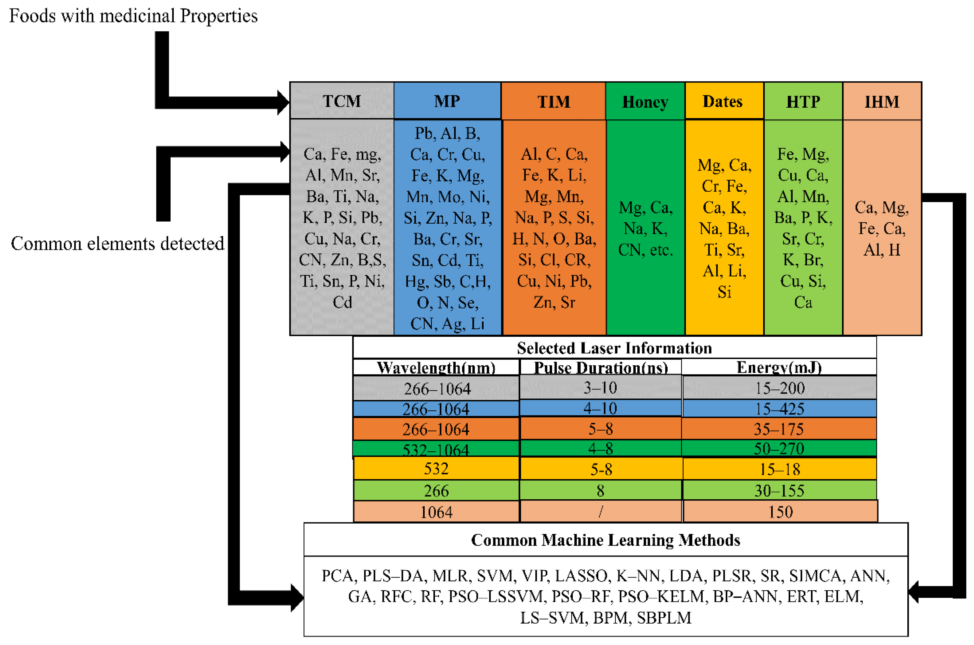 Application of henna extract in minimizing surfactant adsorption on quartz  sand in saline condition: A sacrificial agent approach | Discover Applied  Sciences