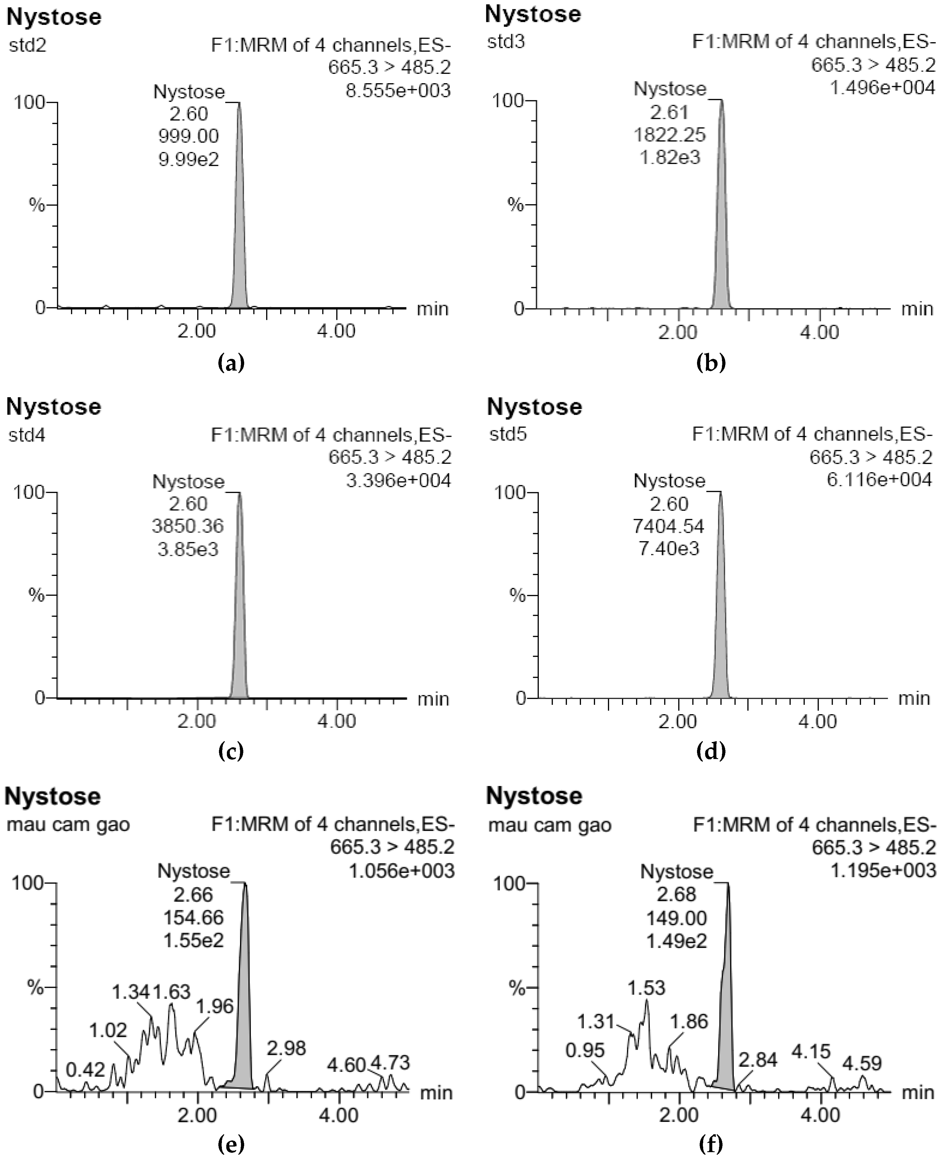 Foods 11 02054 g002a