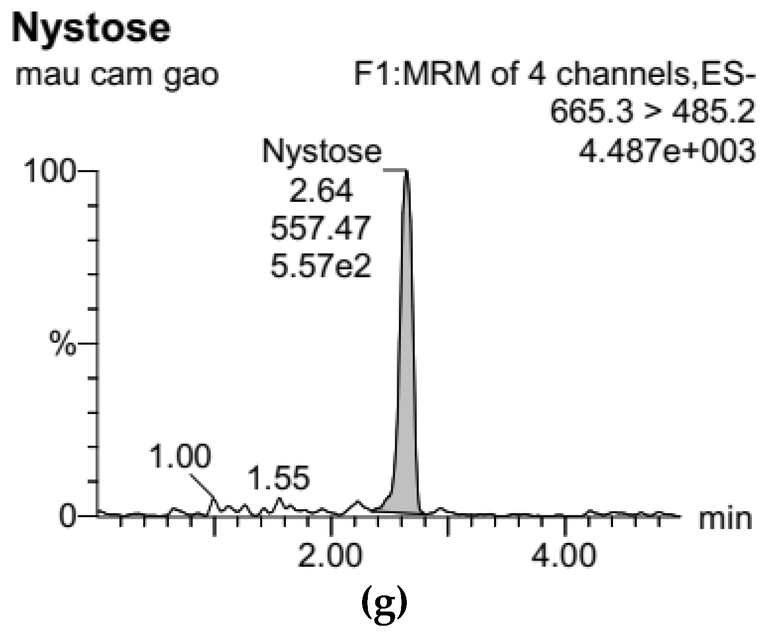 Foods 11 02054 g002b