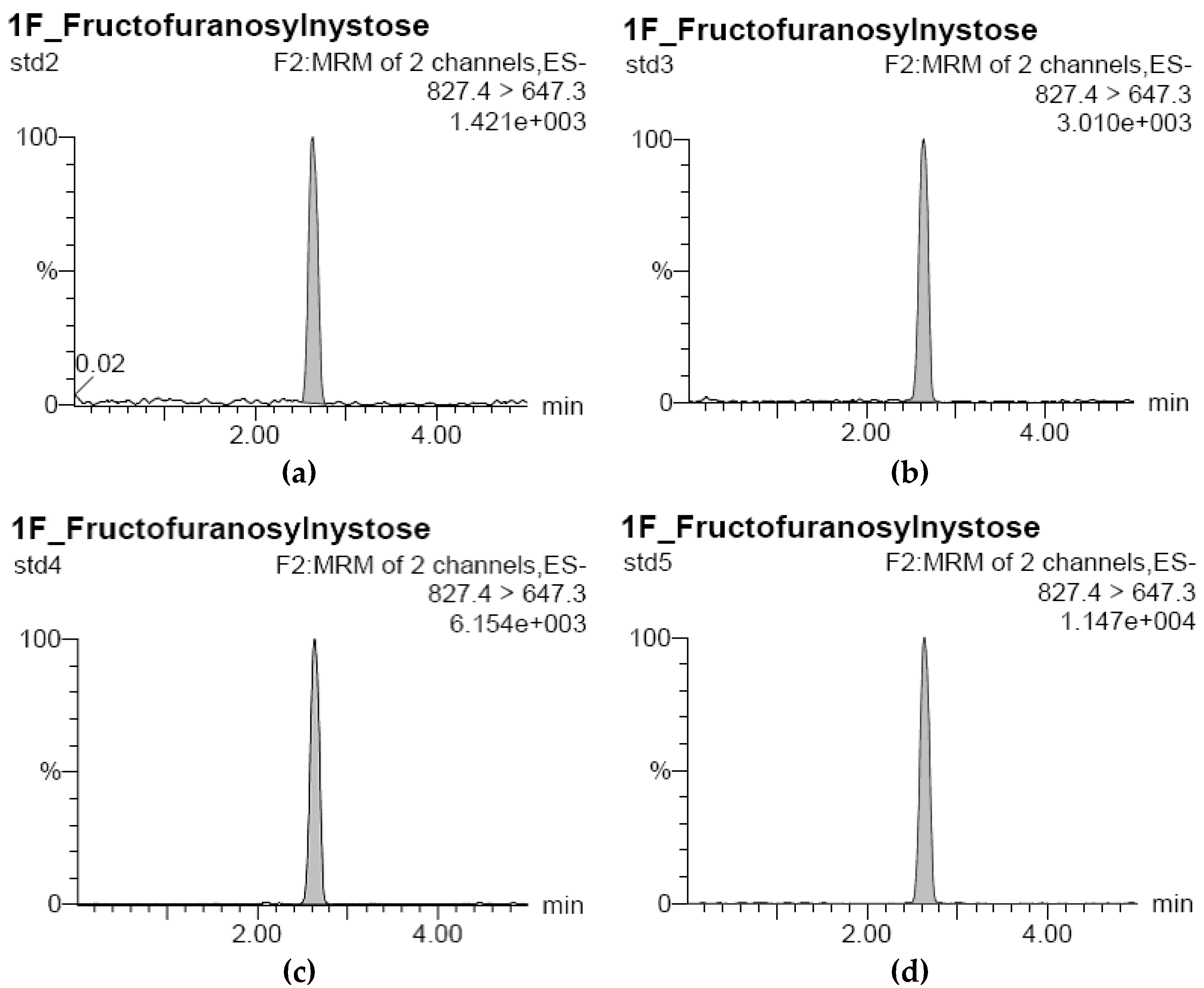 Foods 11 02054 g003a