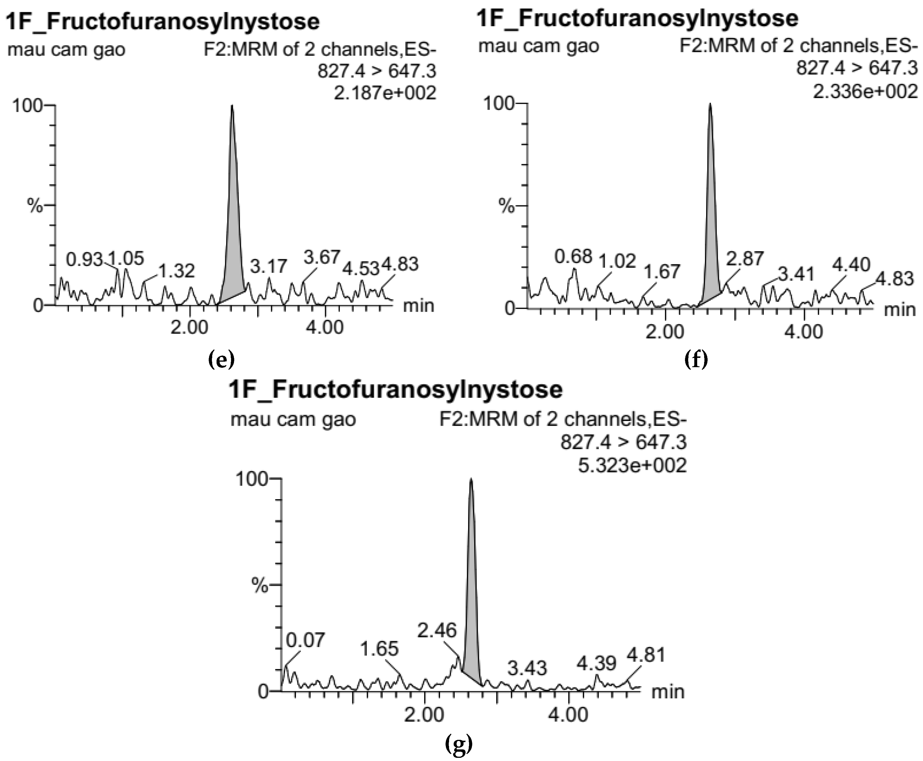 Foods 11 02054 g003b