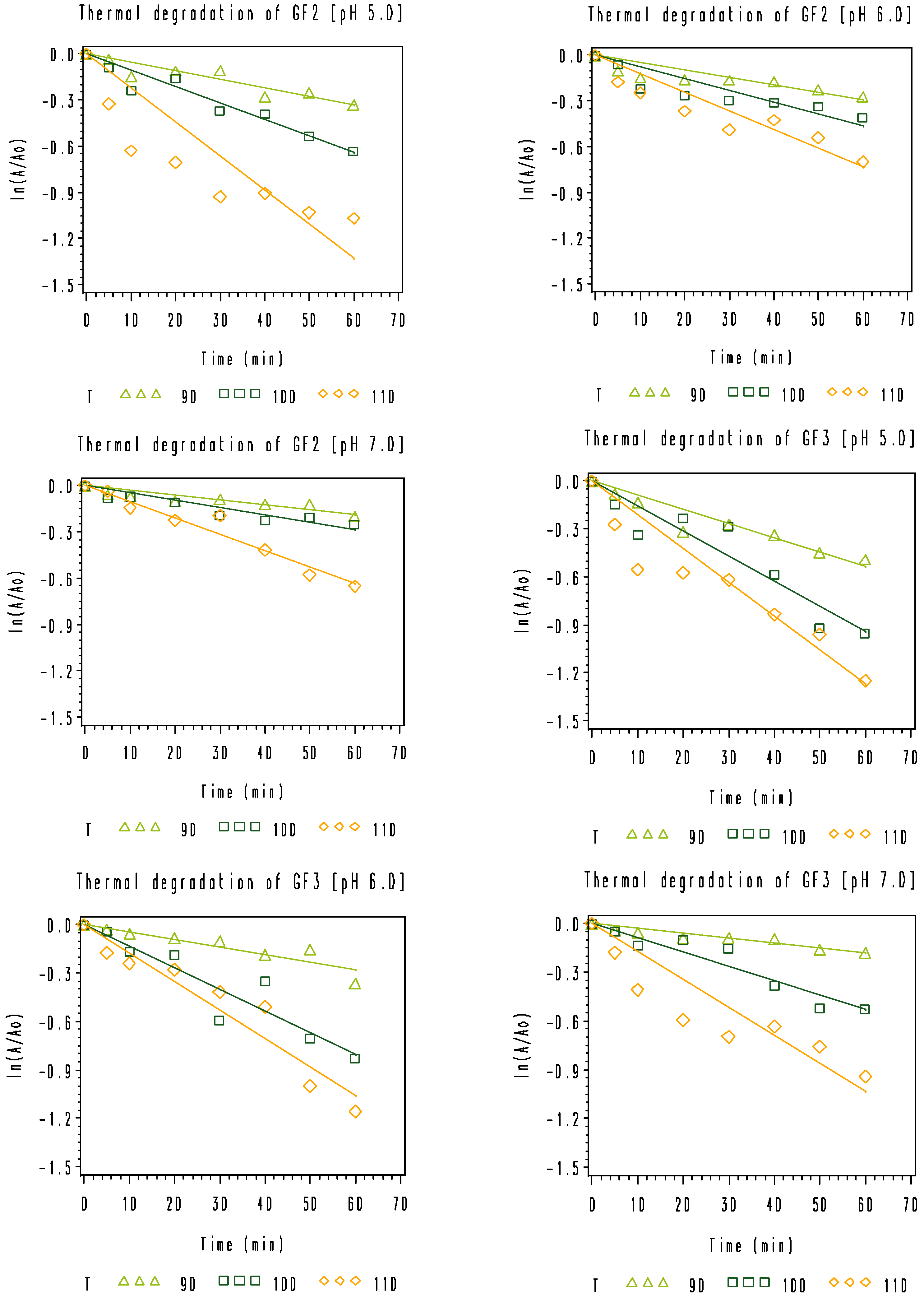 Foods 11 02054 g004a