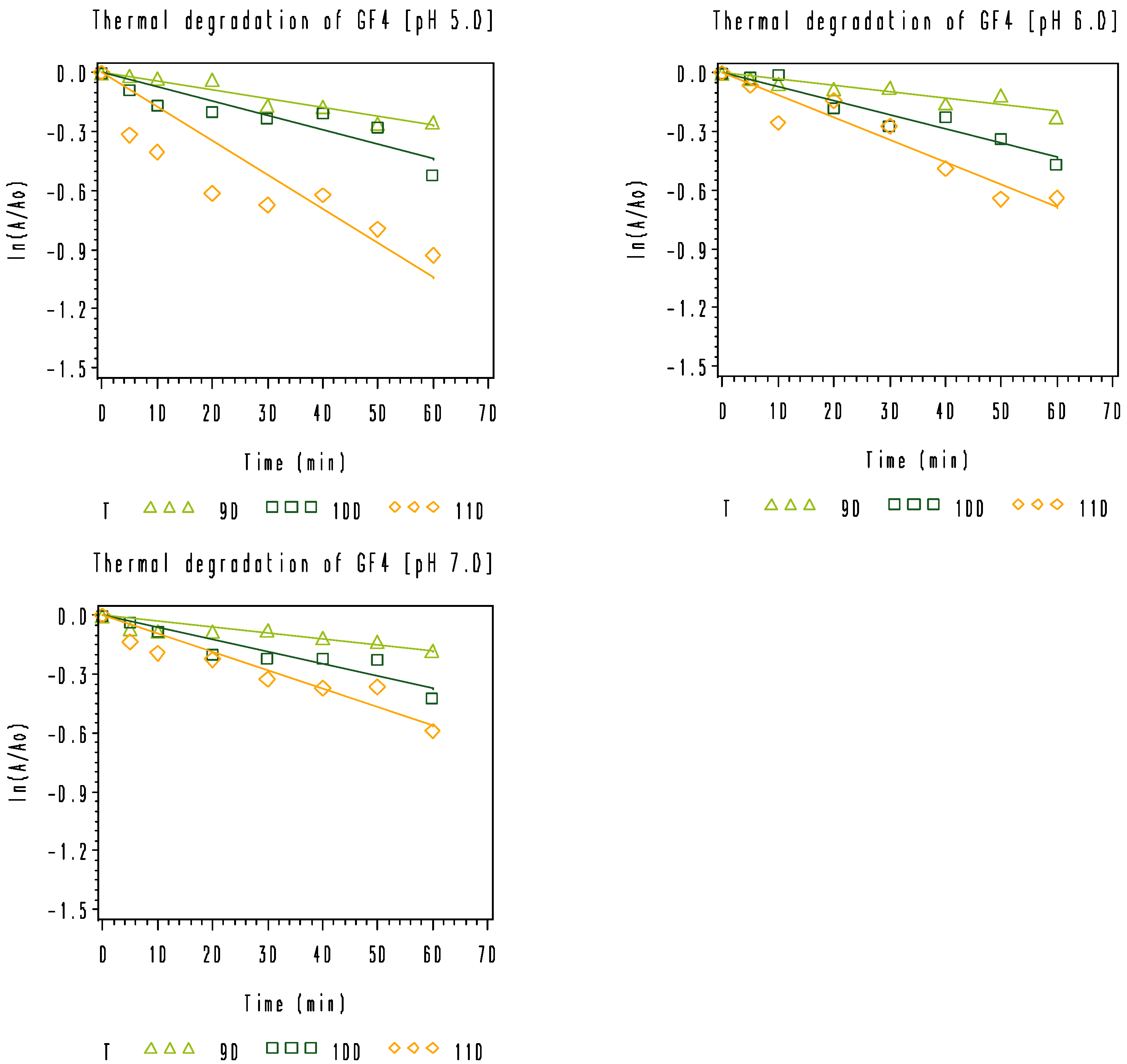 Foods 11 02054 g004b