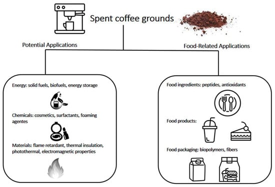 Novel powdered milk method yields better frothing agent