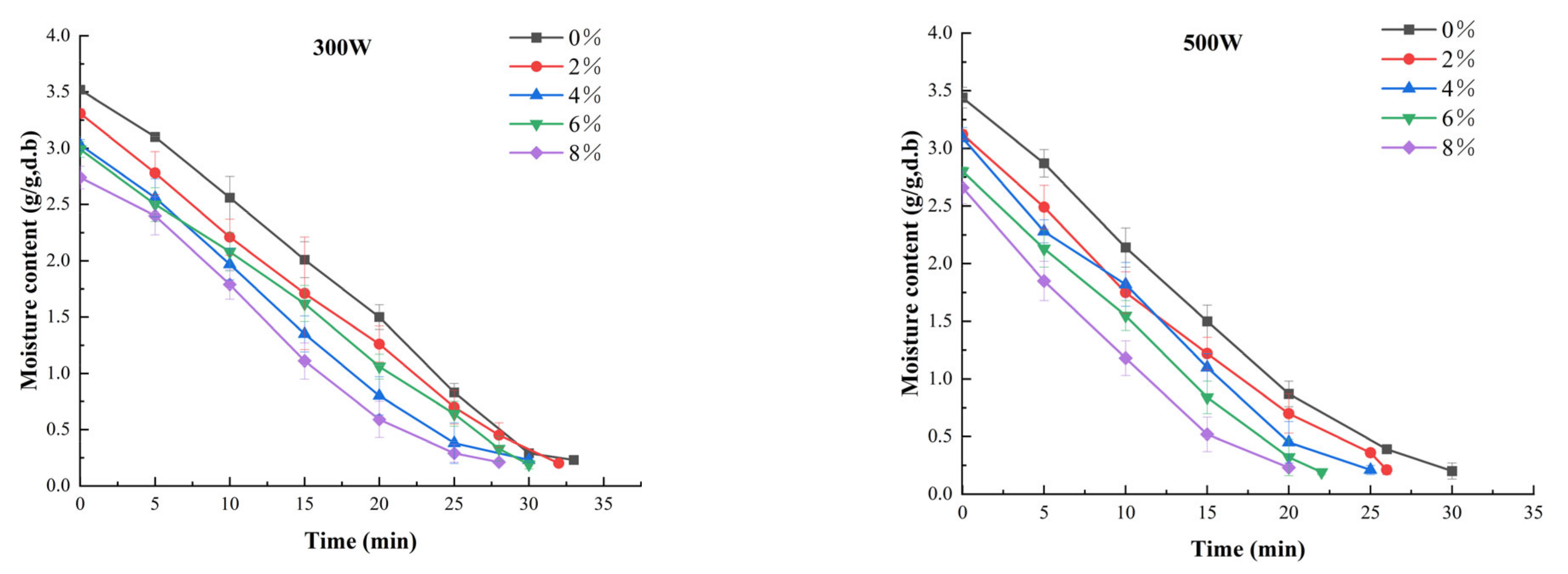 Foods 11 02066 g001a