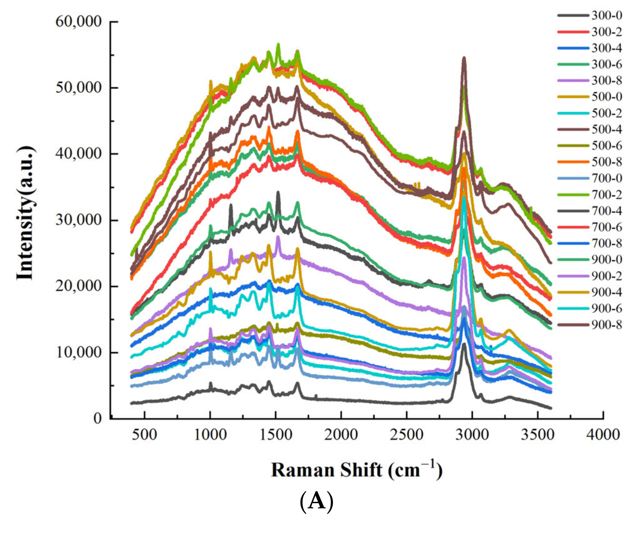 Foods 11 02066 g006a