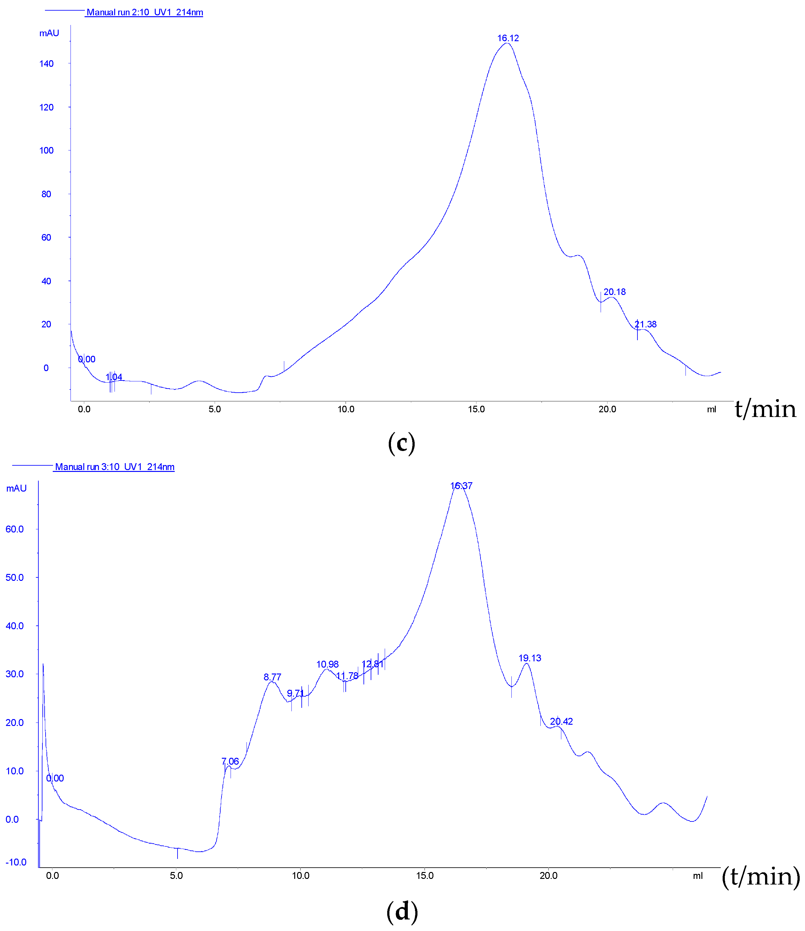 Foods 11 02118 g006b