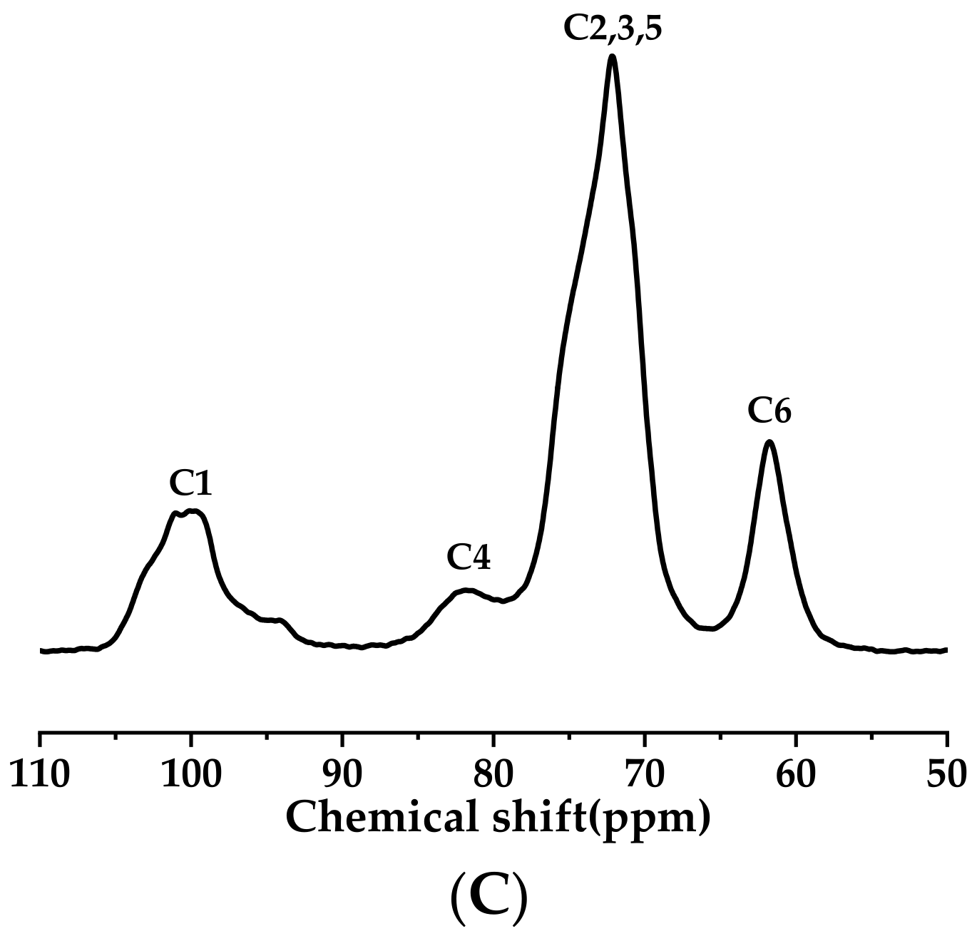 Foods 11 02140 g002b
