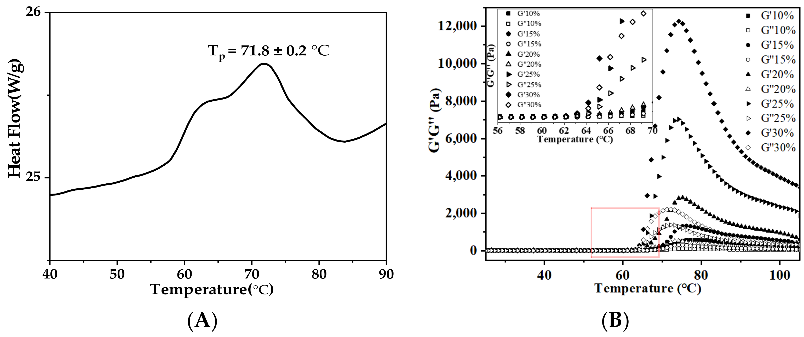 Foods 11 02140 g004a