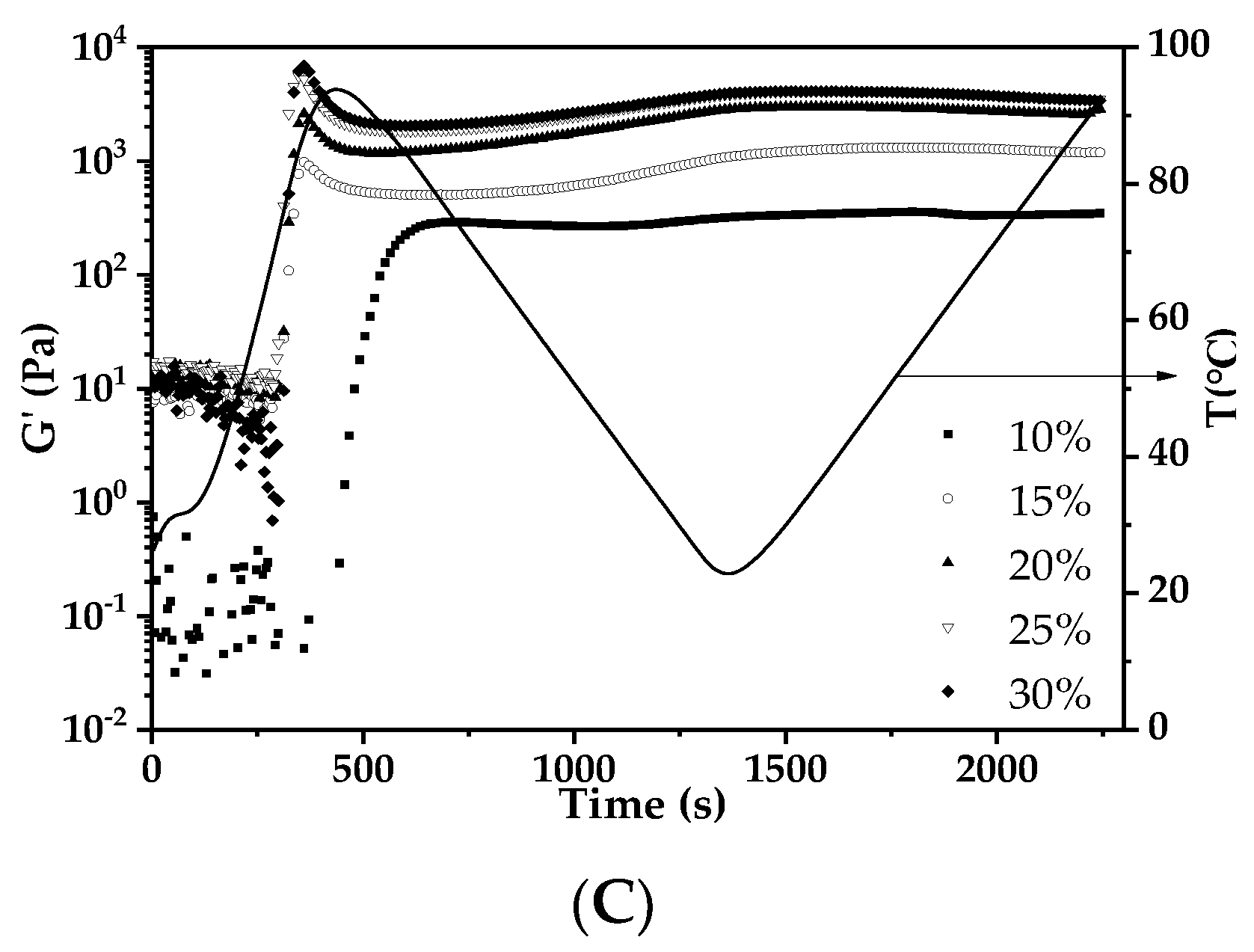 Foods 11 02140 g004b