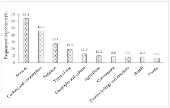 https://www.mdpi.com/foods/foods-11-02172/article_deploy/html/images/foods-11-02172-g002-550.jpg