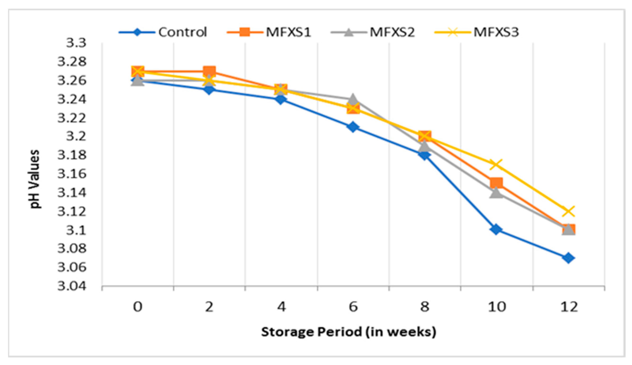Foods 11 02288 g001 Foods 11 02288 g001