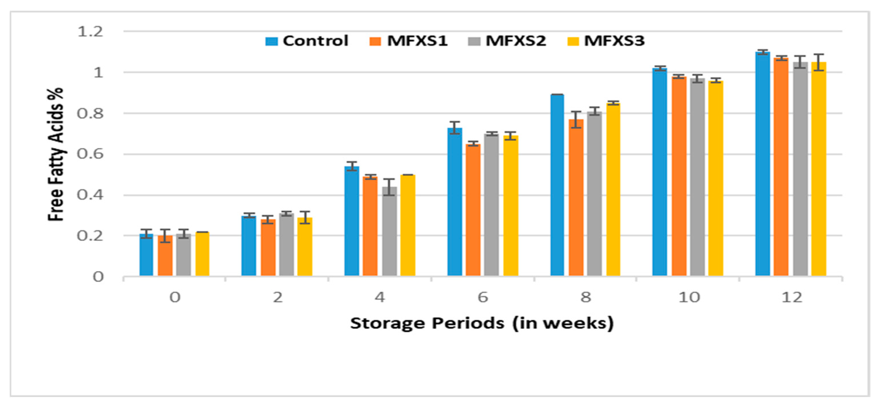 Foods 11 02288 g004 Foods 11 02288 g004