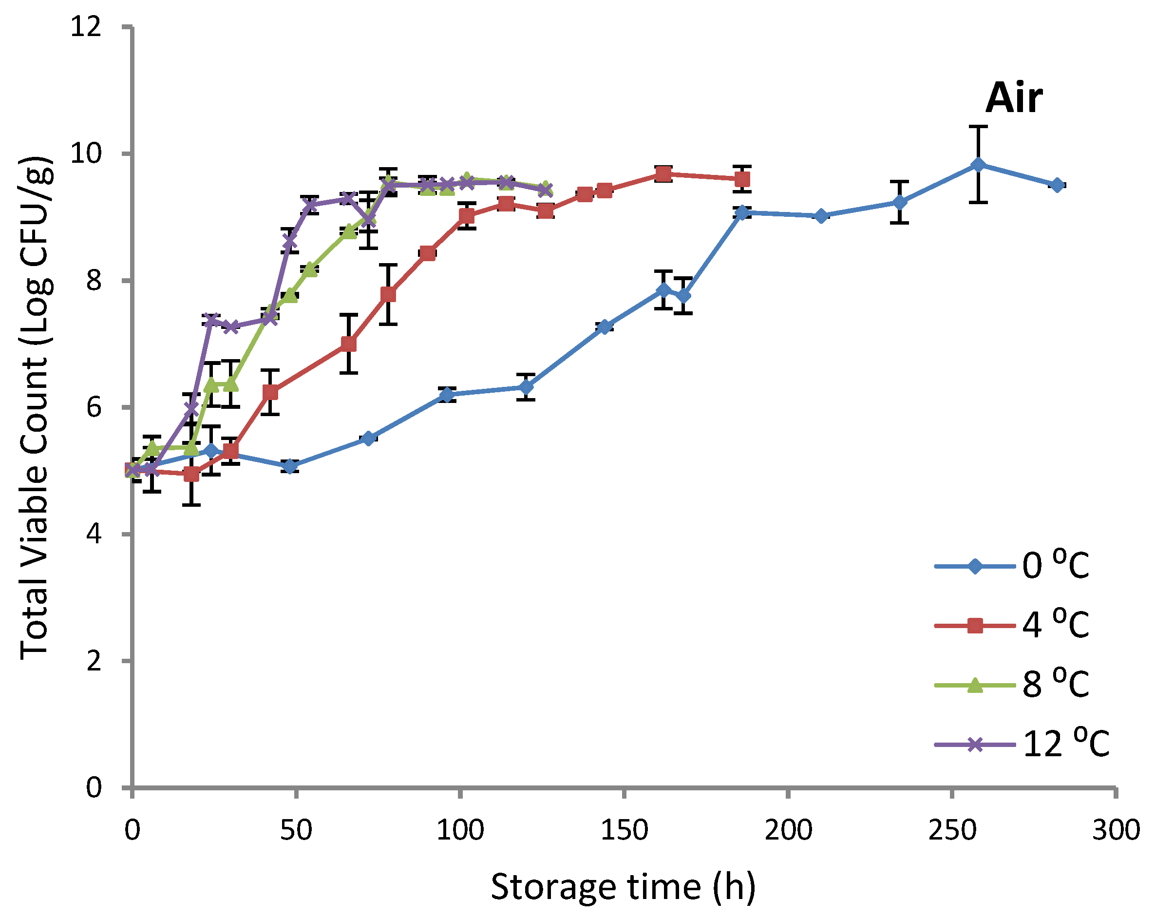 Foods 11 02356 g001a