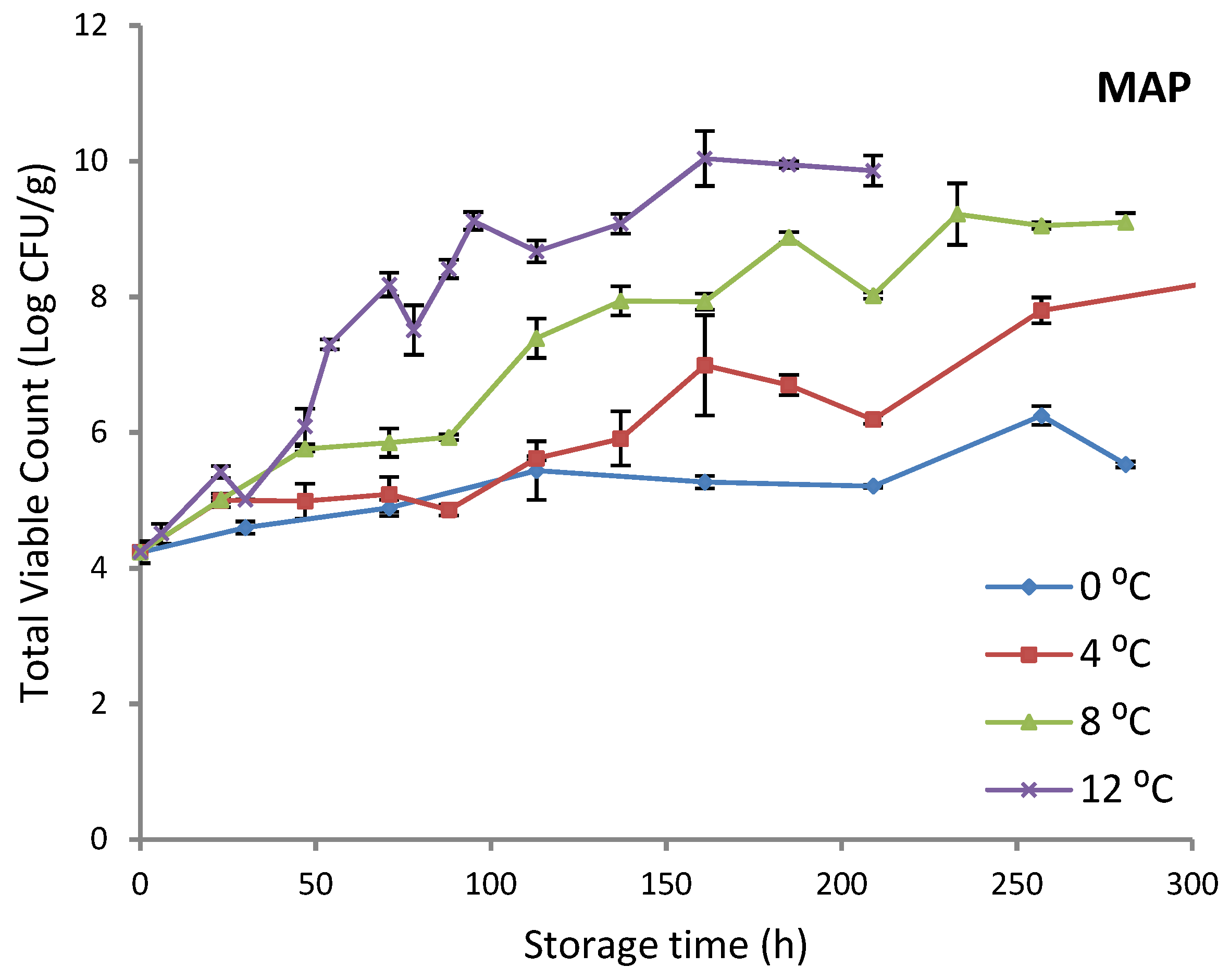 Foods 11 02356 g001b