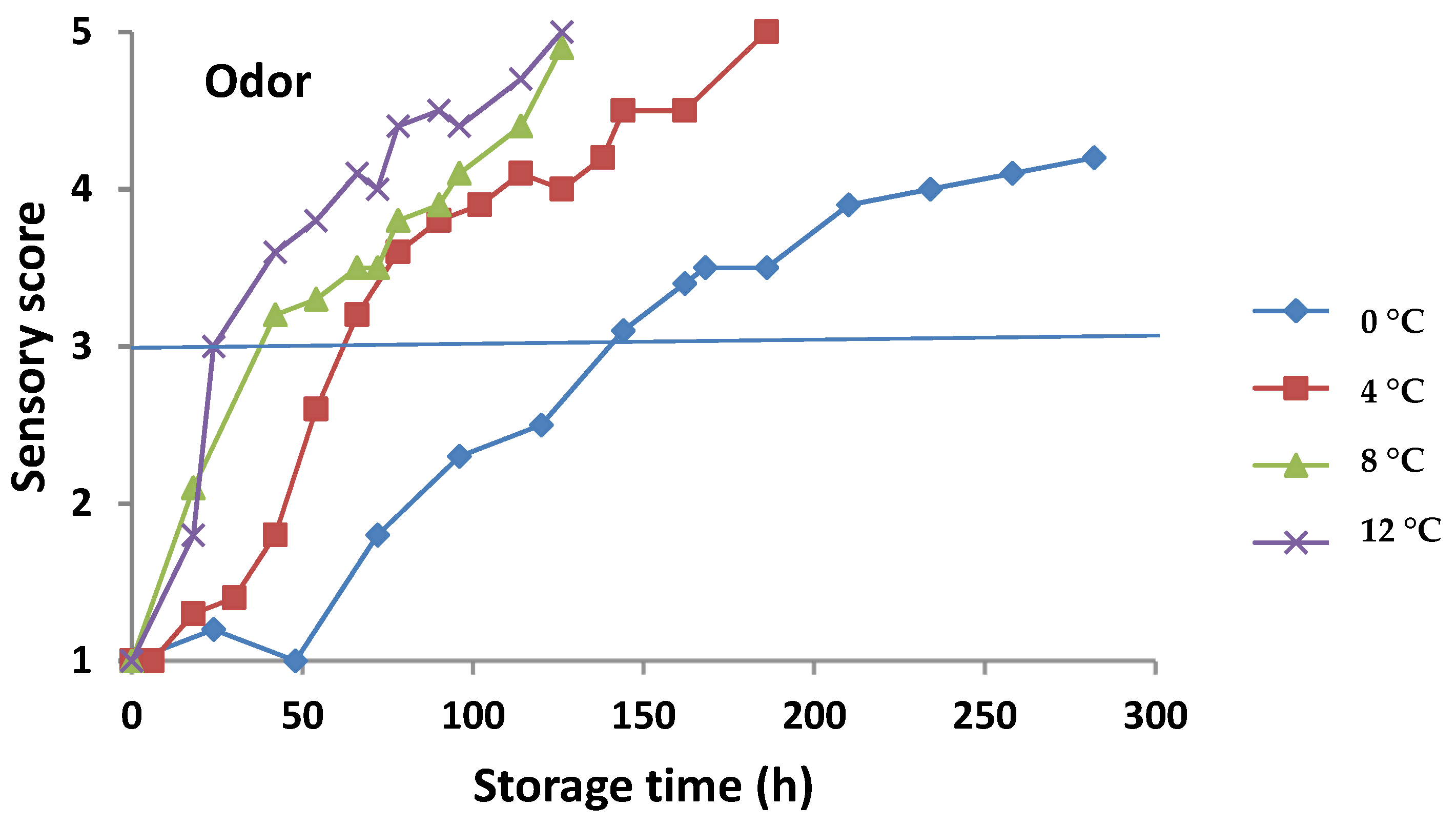 Foods 11 02356 g002a