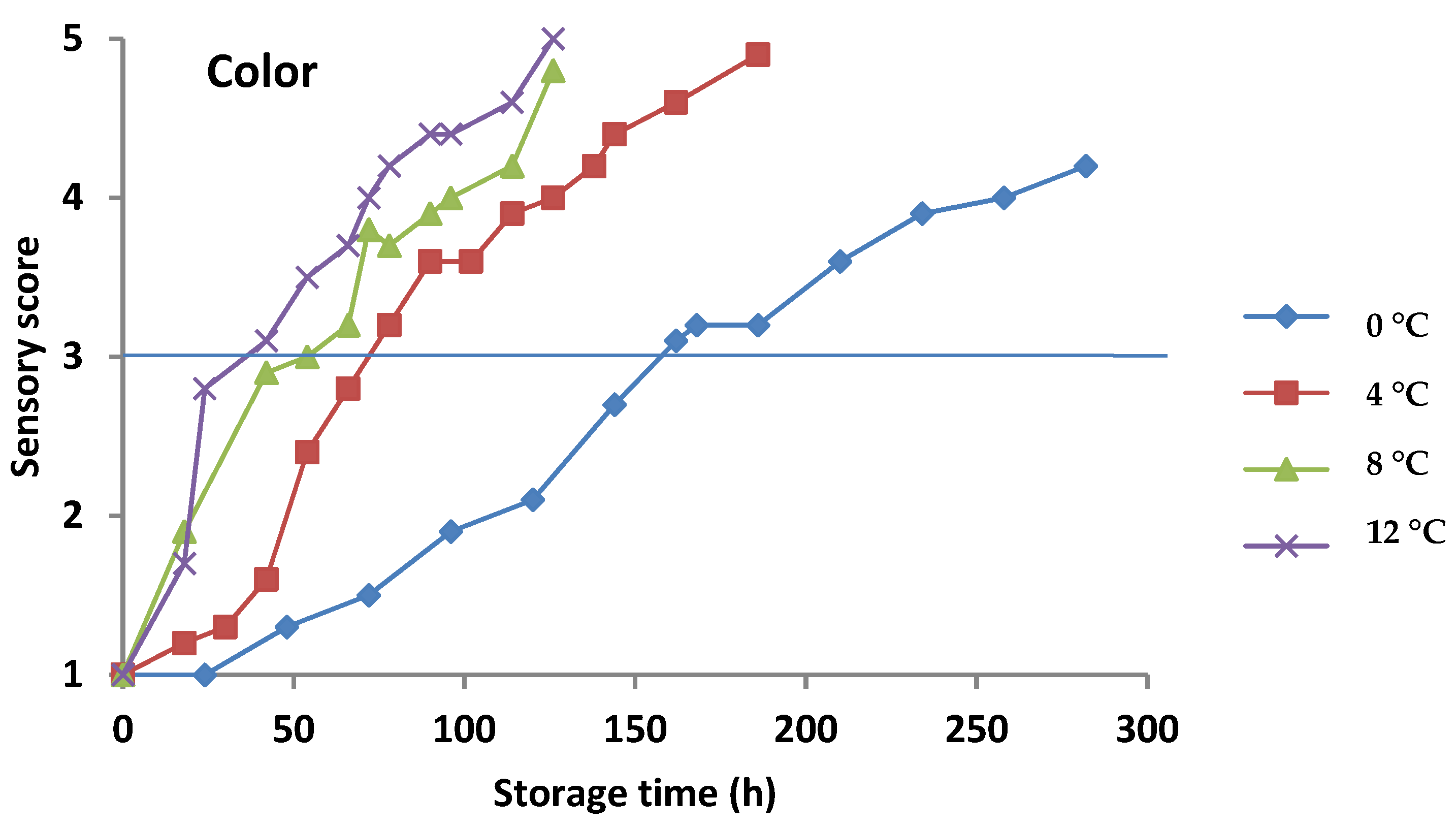 Foods 11 02356 g002b