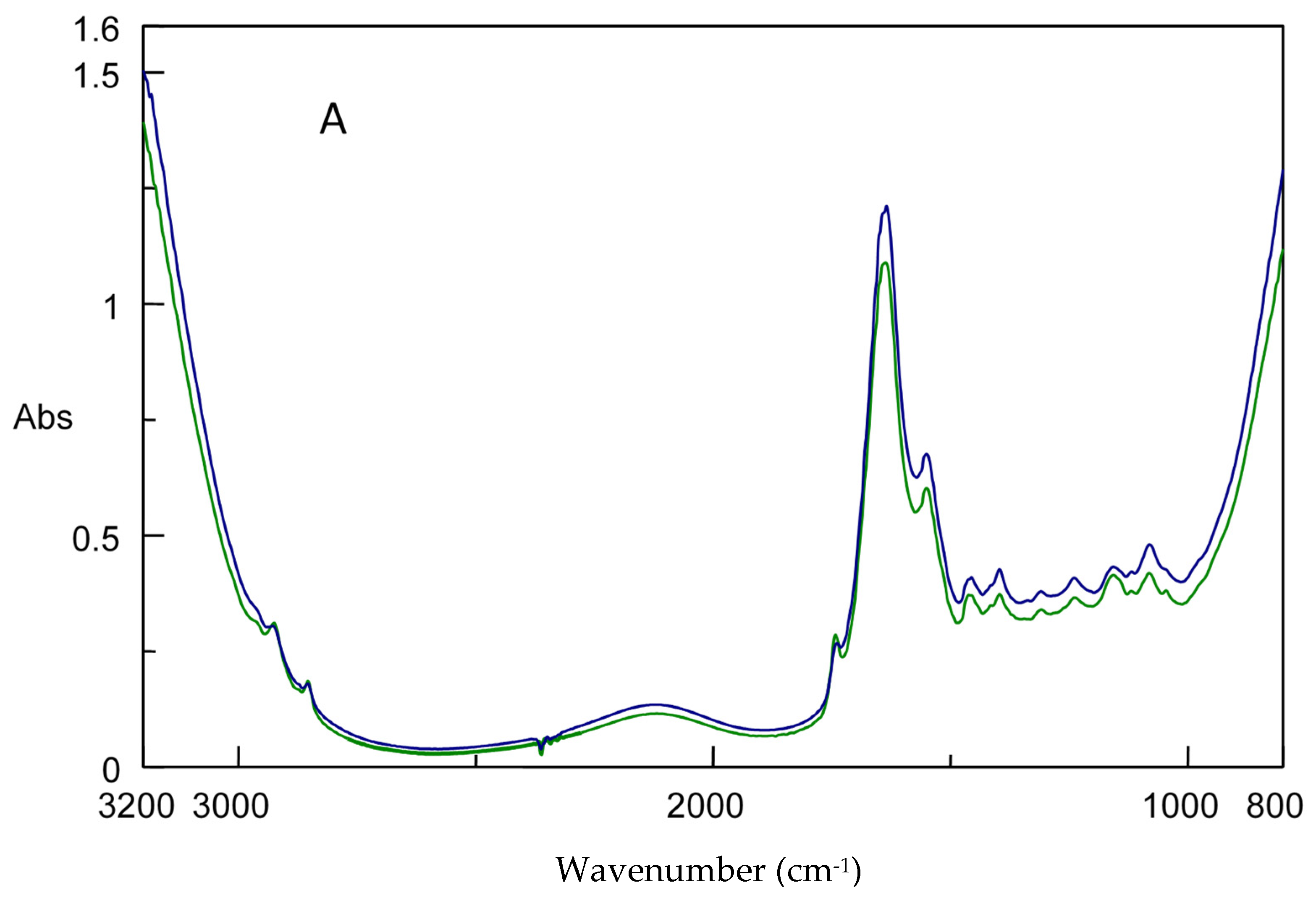 Foods 11 02356 g004a