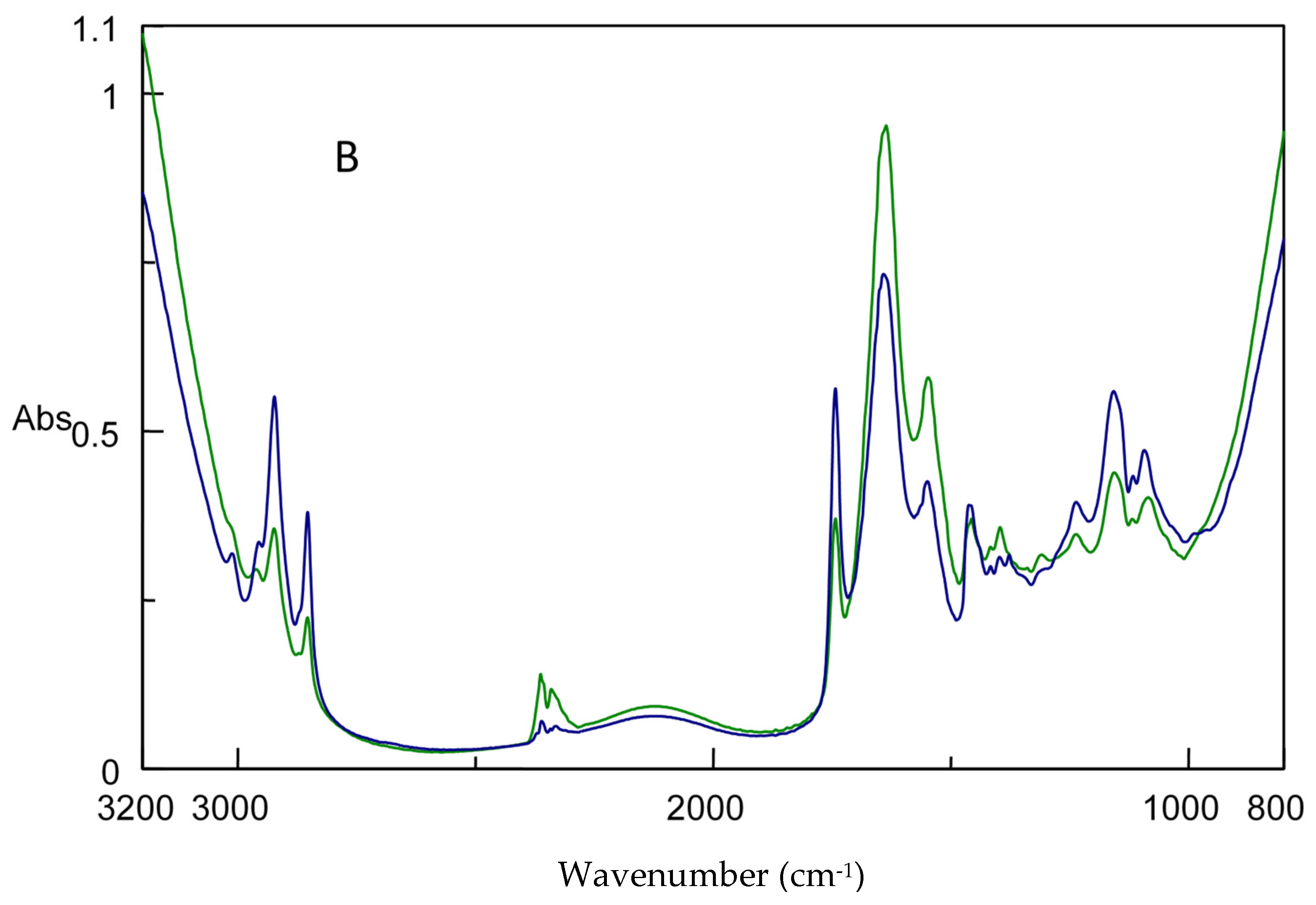 Foods 11 02356 g004b