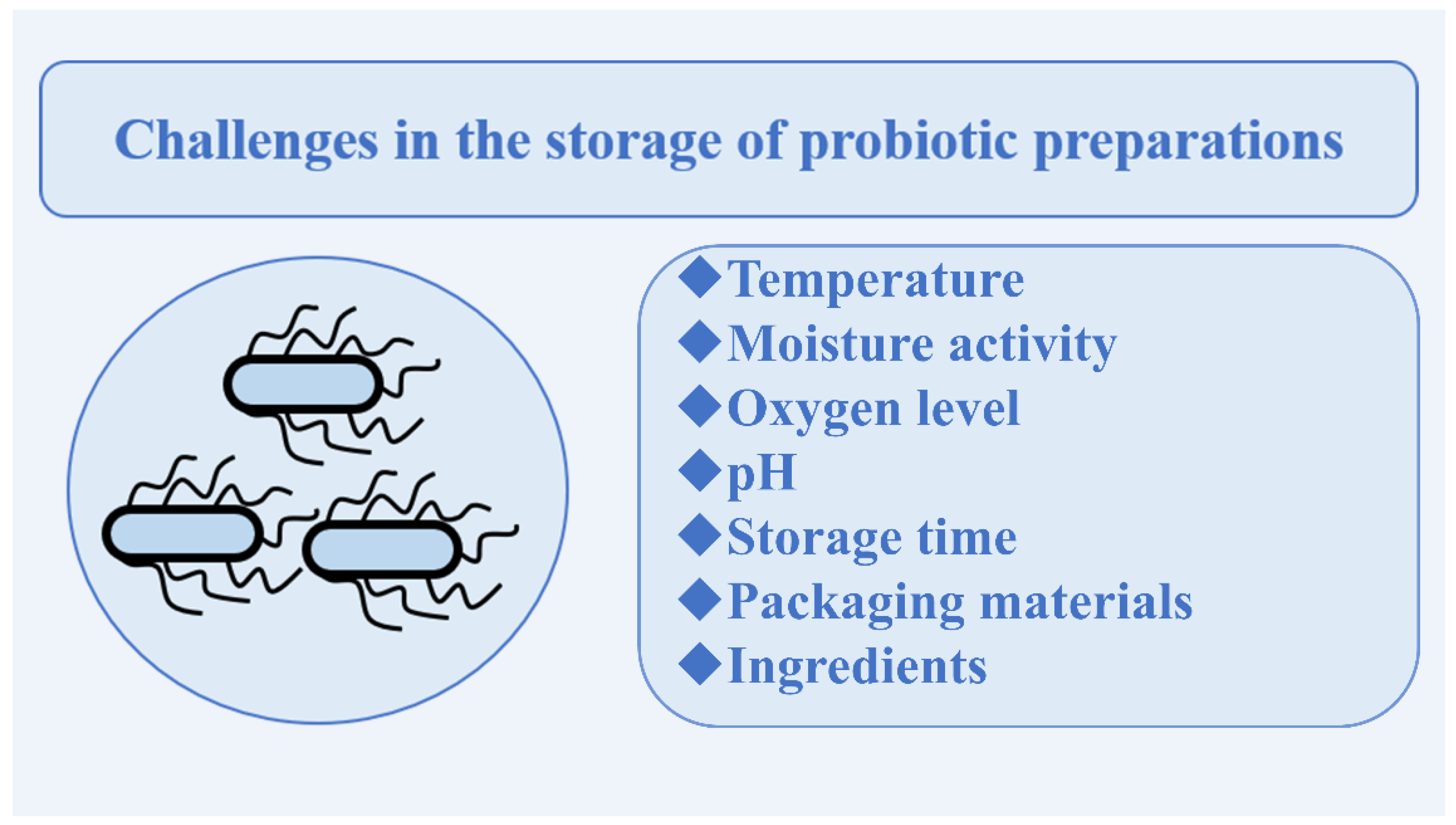Foods | Free Full-Text | Characteristics of Probiotic Preparations and  Their Applications